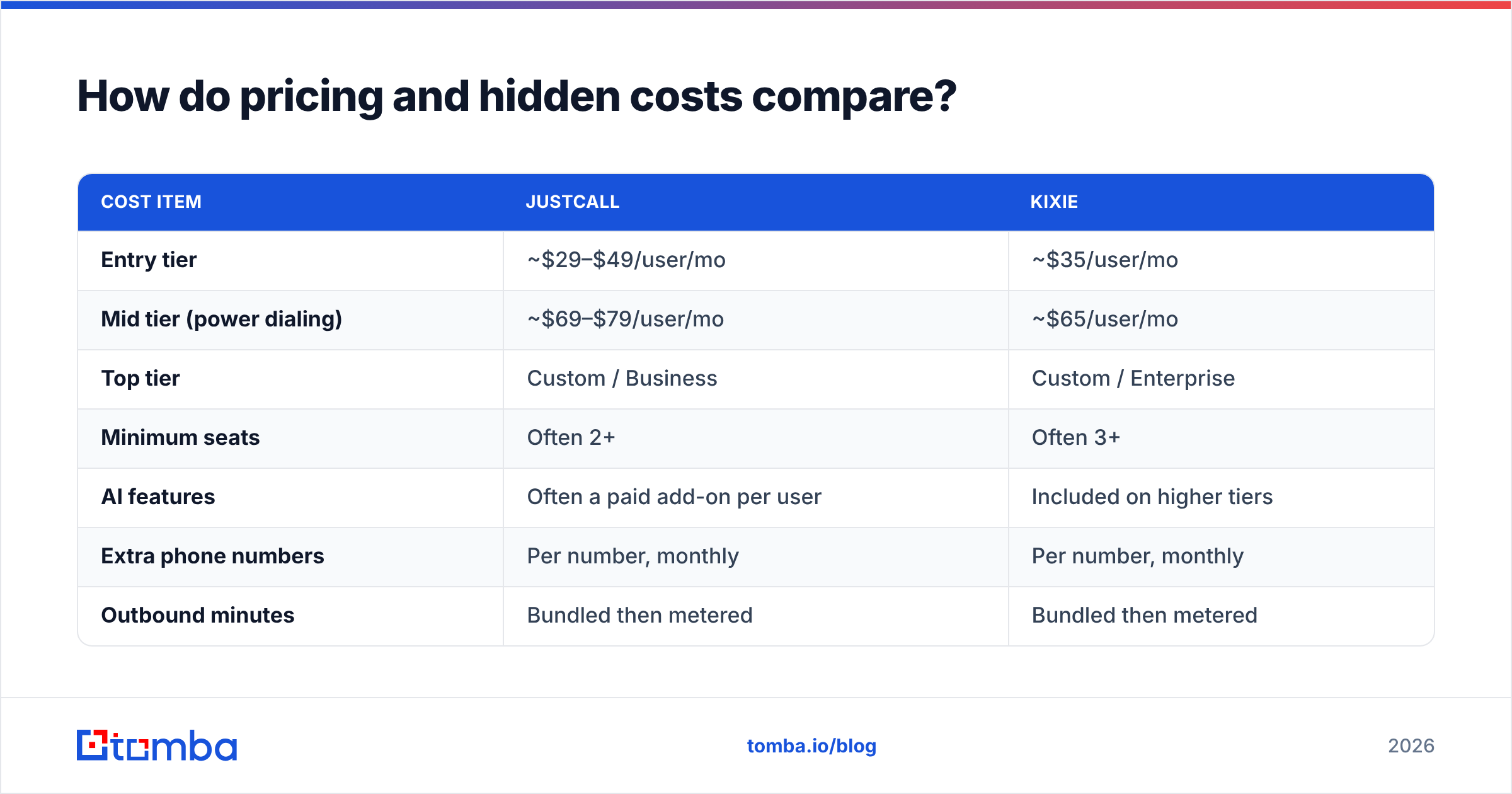 Diagram: How do pricing and hidden costs compare