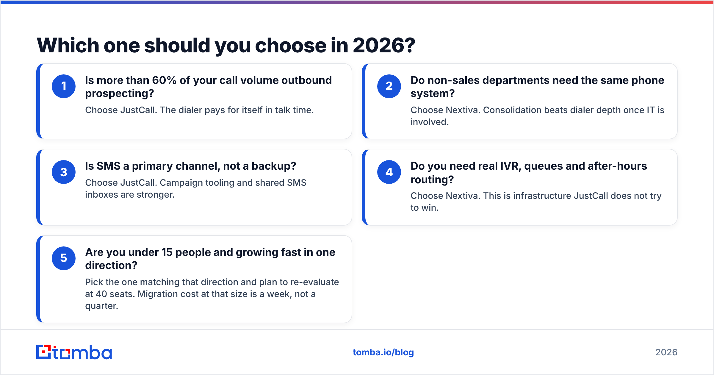 Diagram: Which one should you choose in 2026