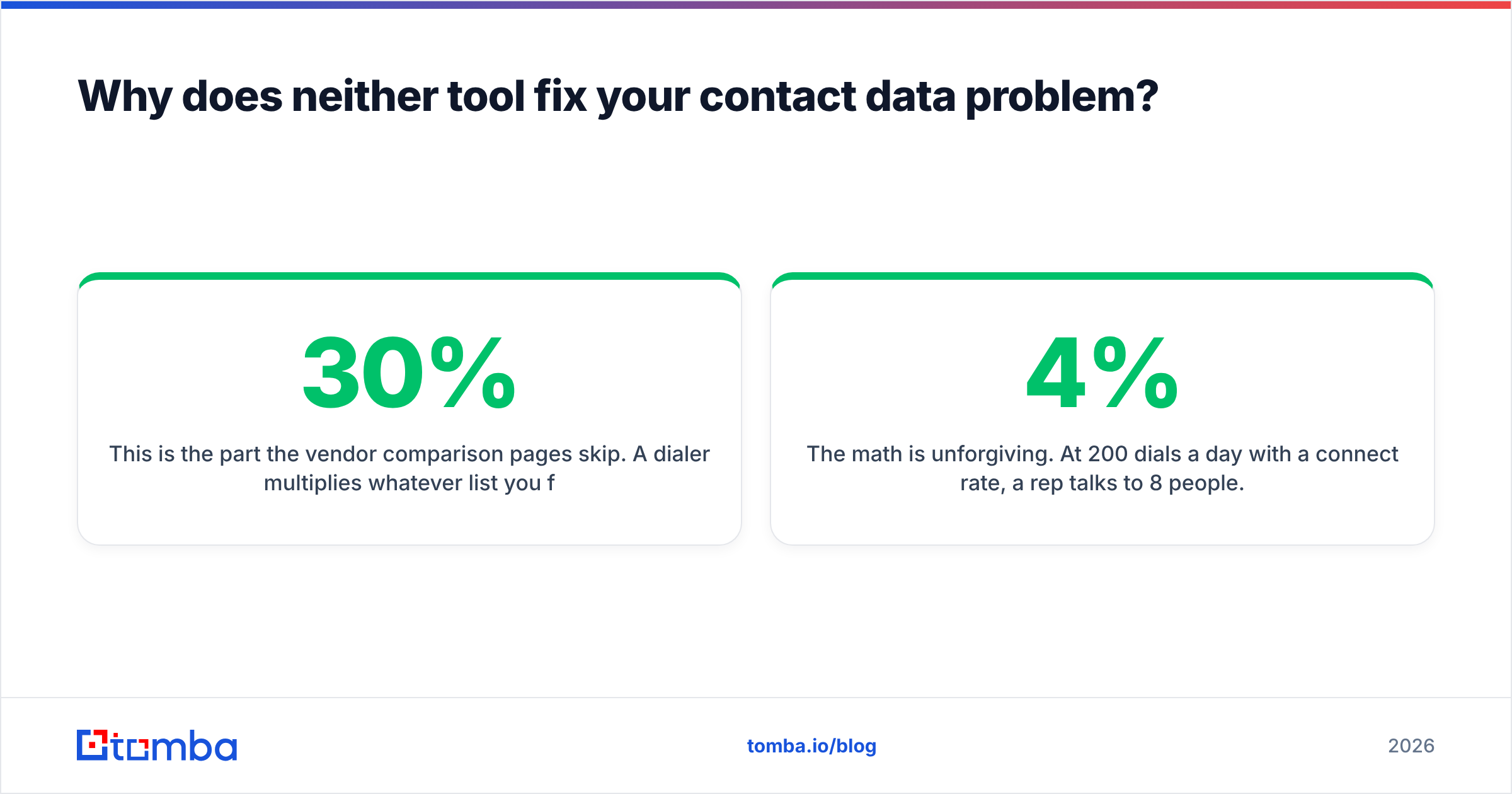 Diagram: Why does neither tool fix your contact data problem