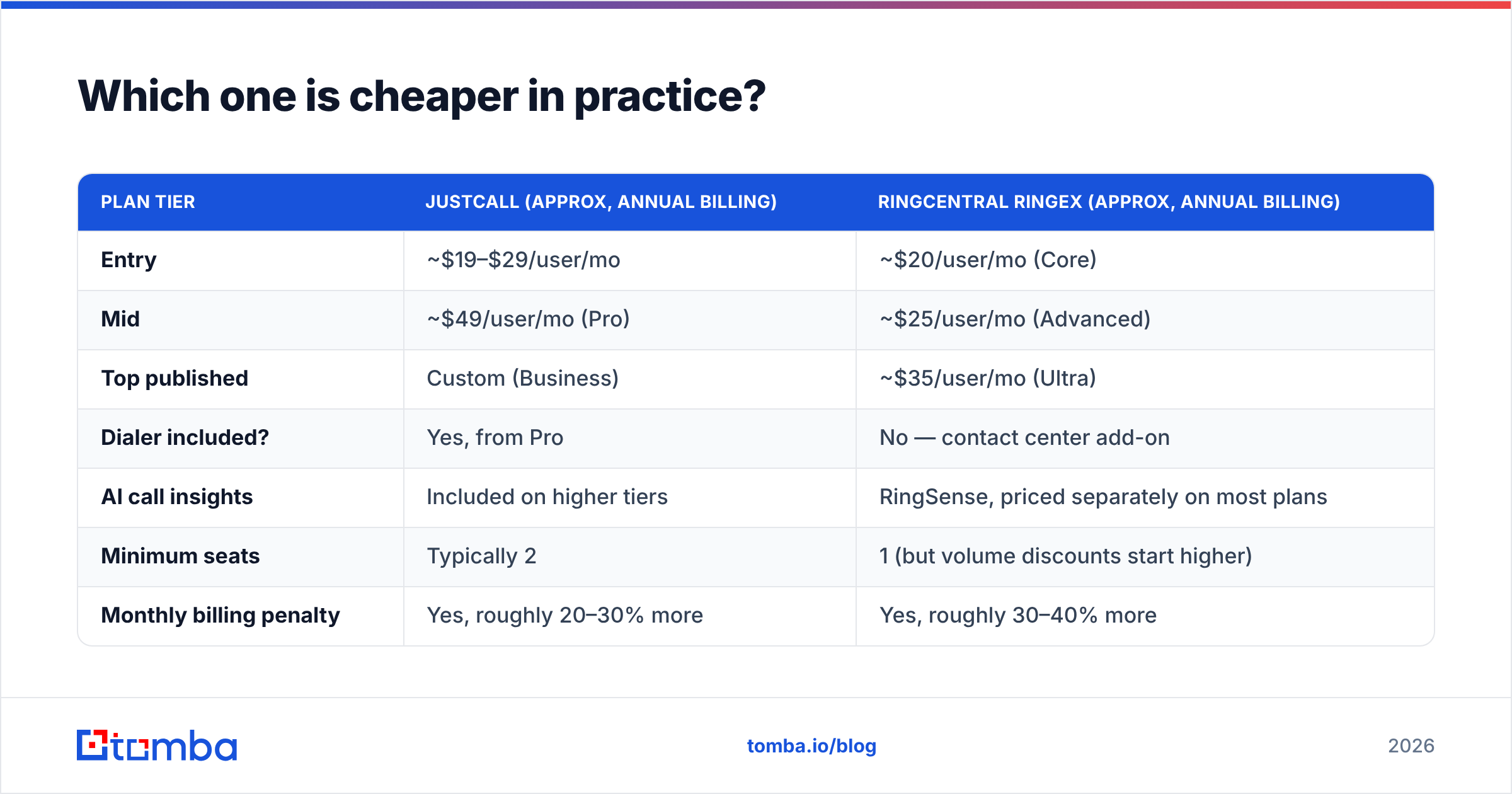 Diagram: Which one is cheaper in practice