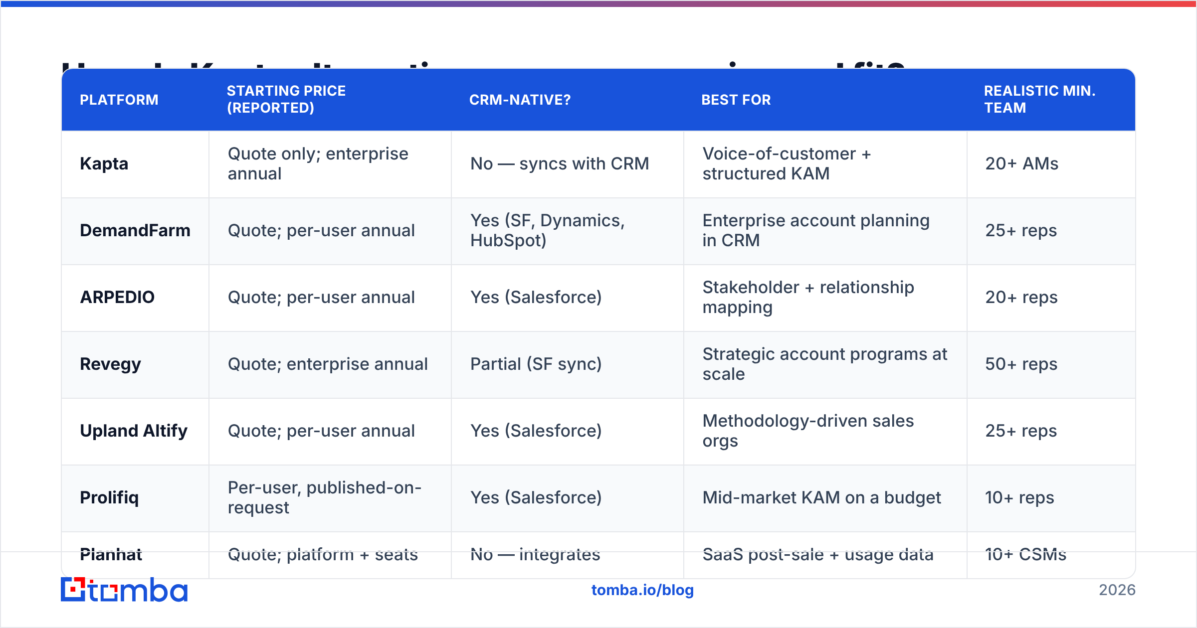 Diagram: How do Kapta alternatives compare on price and fit