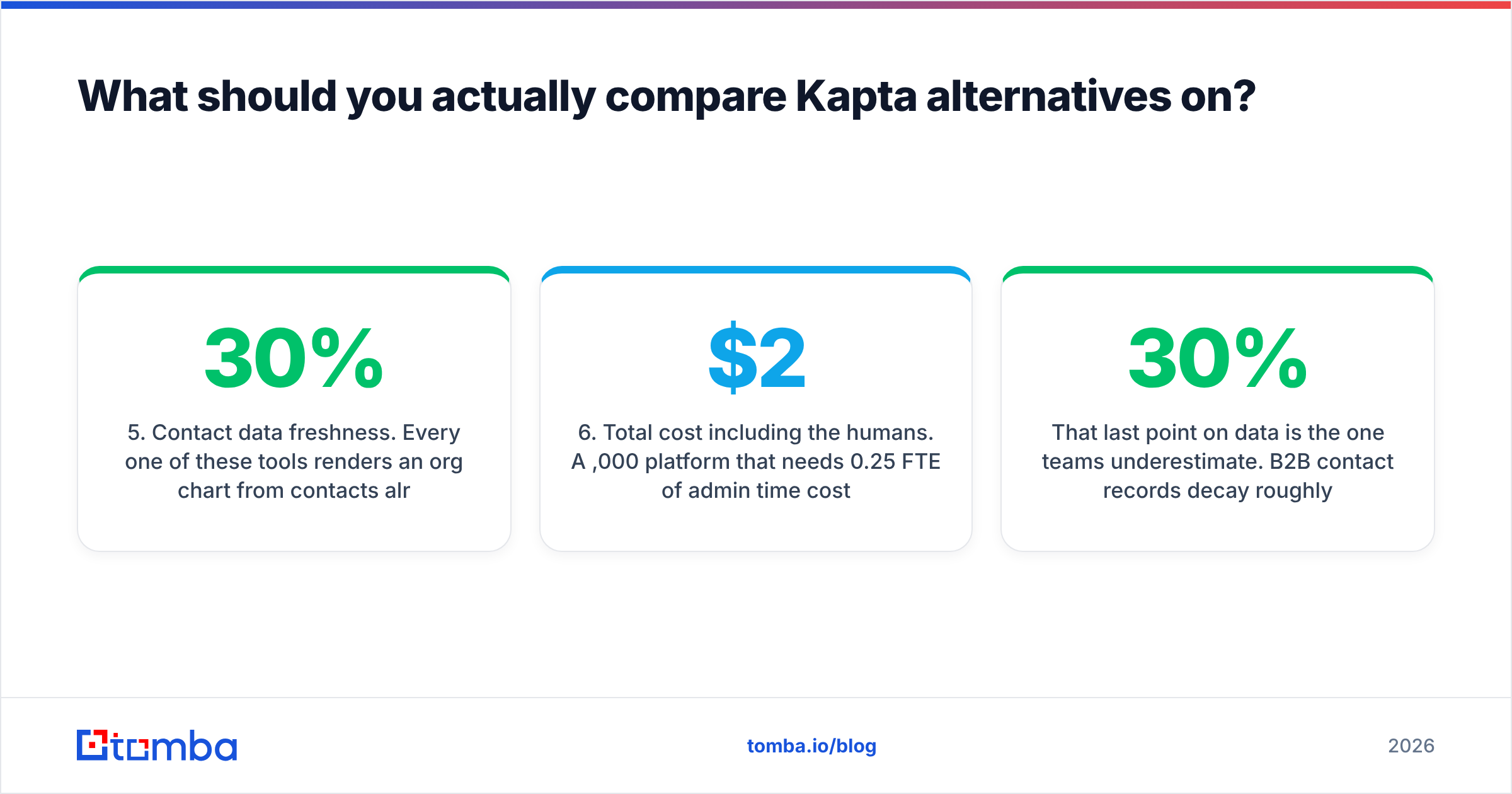 Diagram: What should you actually compare Kapta alternatives on