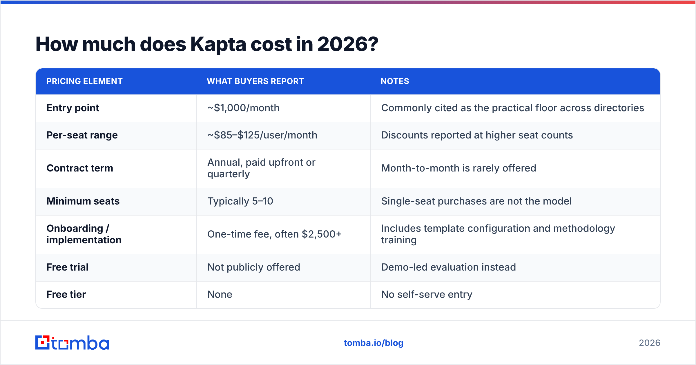 Diagram: How much does Kapta cost in 2026