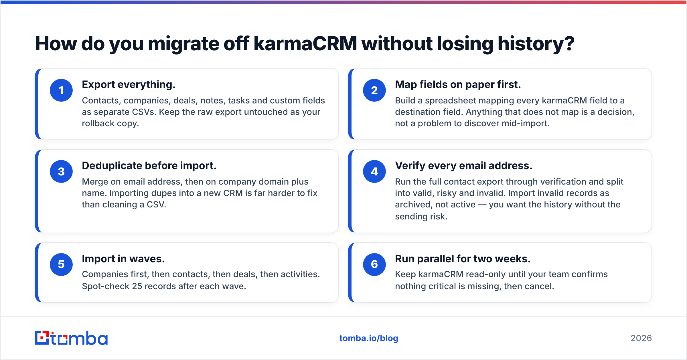 Diagram: How do you migrate off karmaCRM without losing history