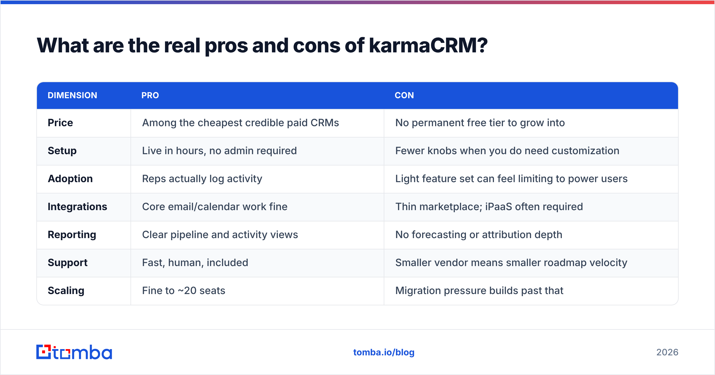 Diagram: What are the real pros and cons of karmaCRM