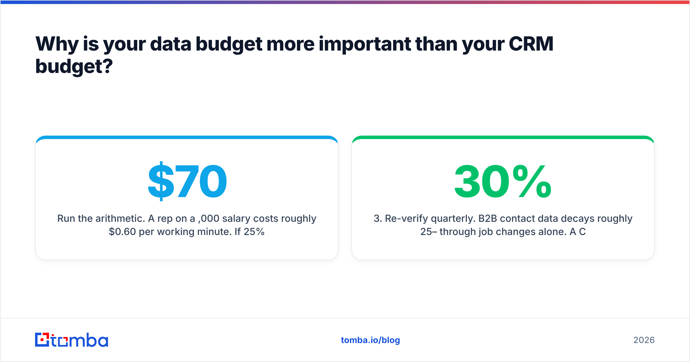 Diagram: Why is your data budget more important than your CRM budget