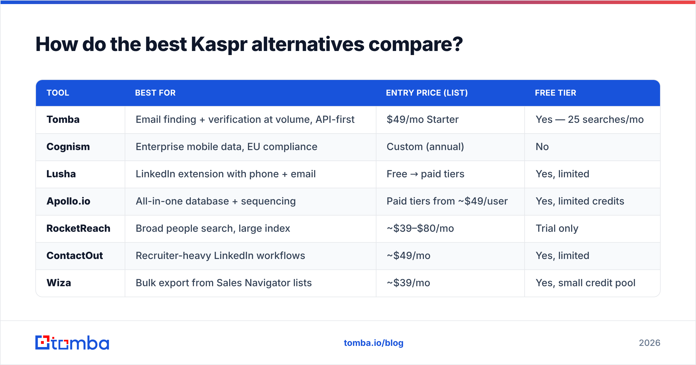 Diagram: How do the best Kaspr alternatives compare