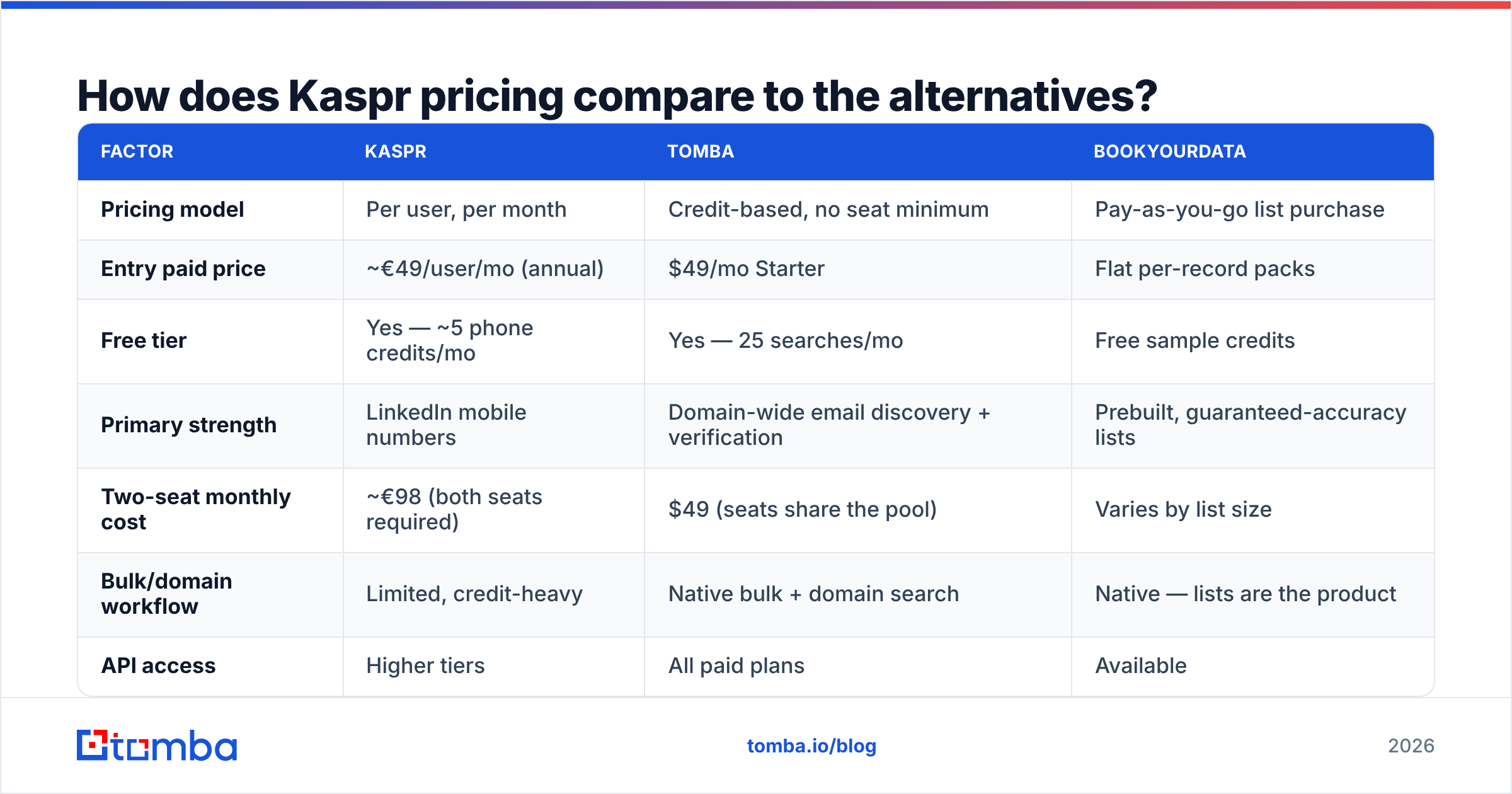 Diagram: How does Kaspr pricing compare to the alternatives