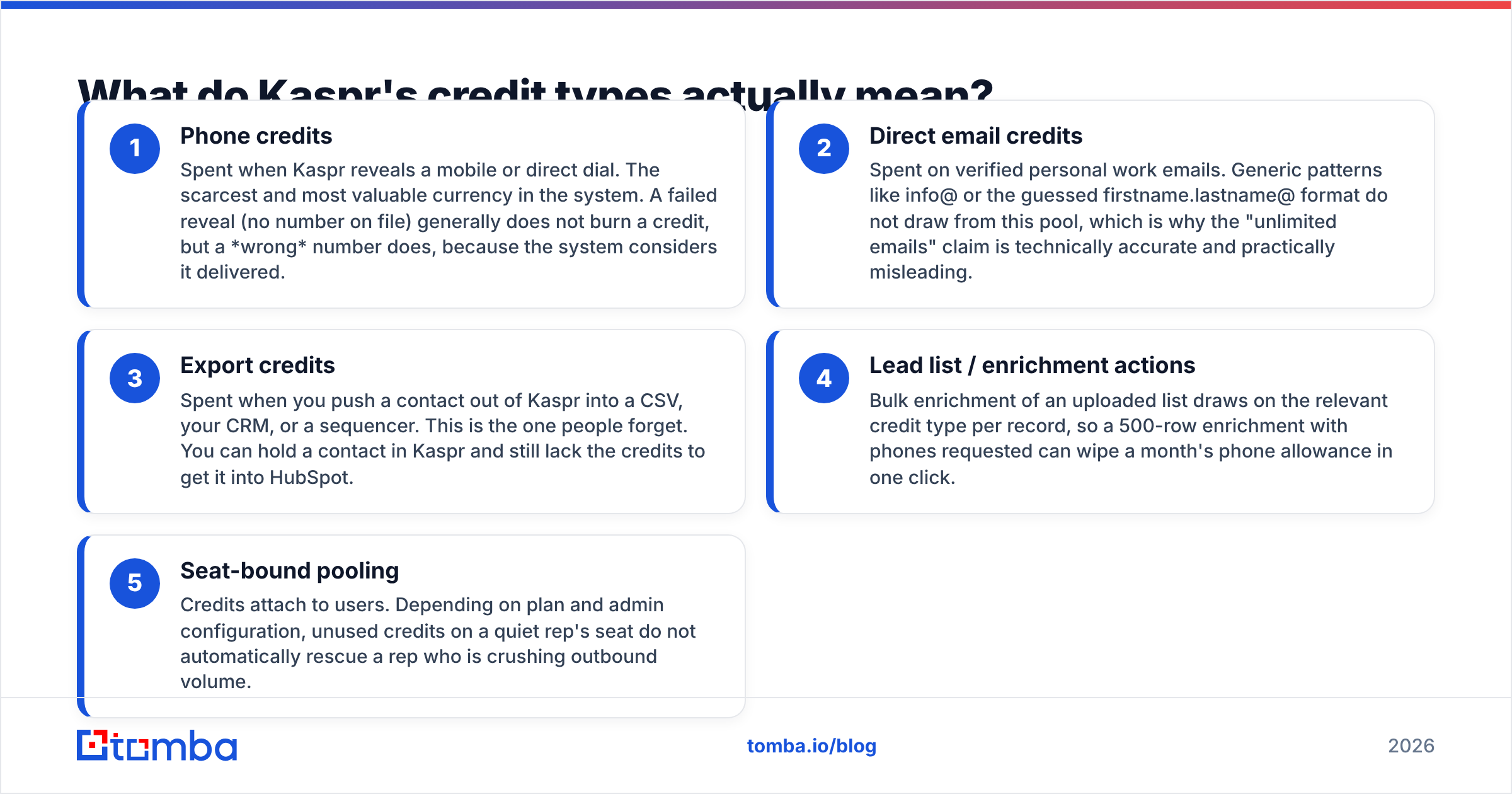 Diagram: What do Kaspr's credit types actually mean