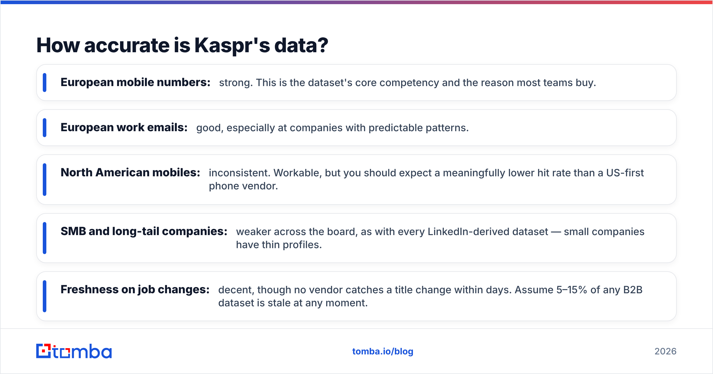 Diagram: How accurate is Kaspr's data