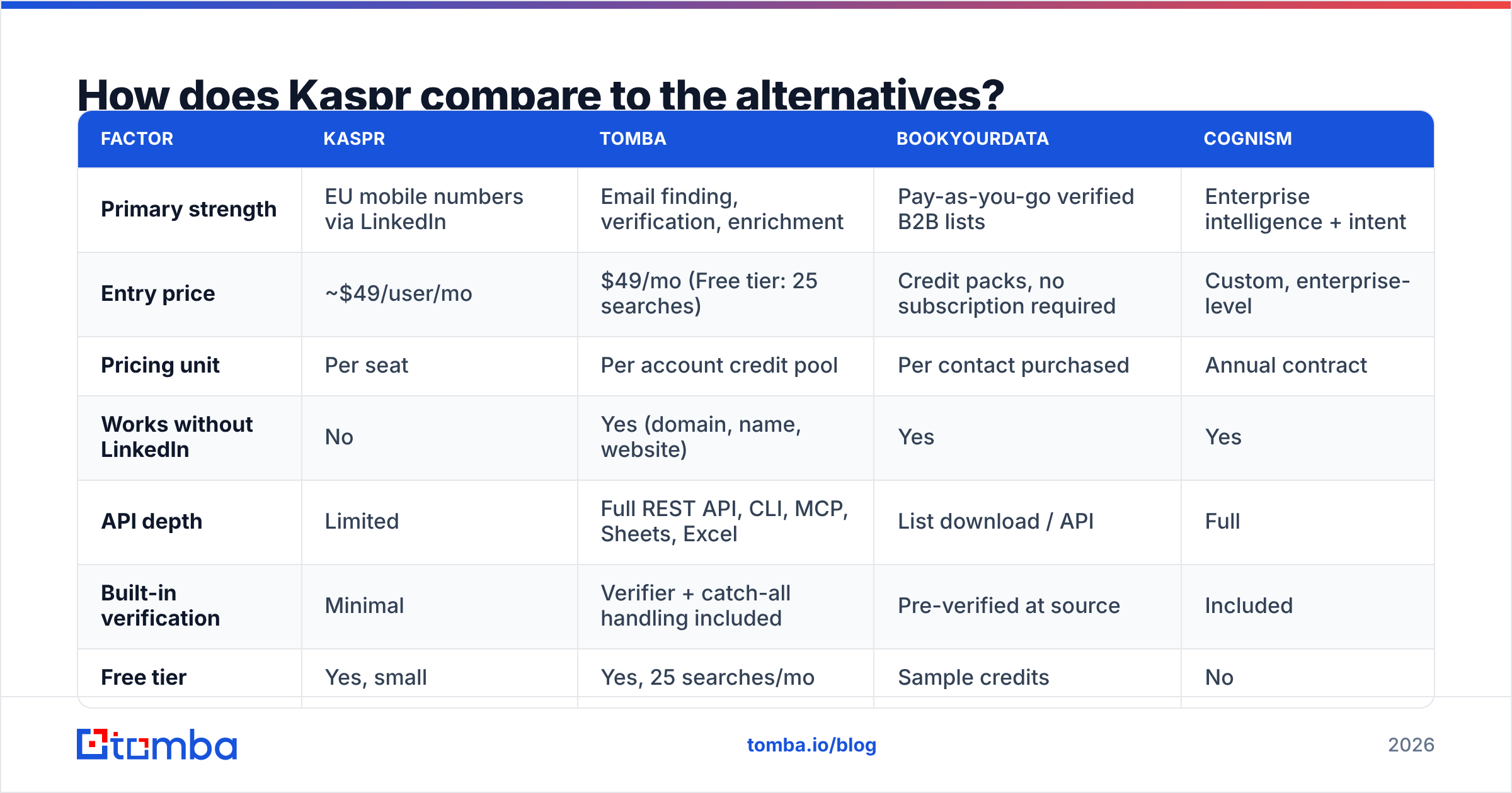 Diagram: How does Kaspr compare to the alternatives