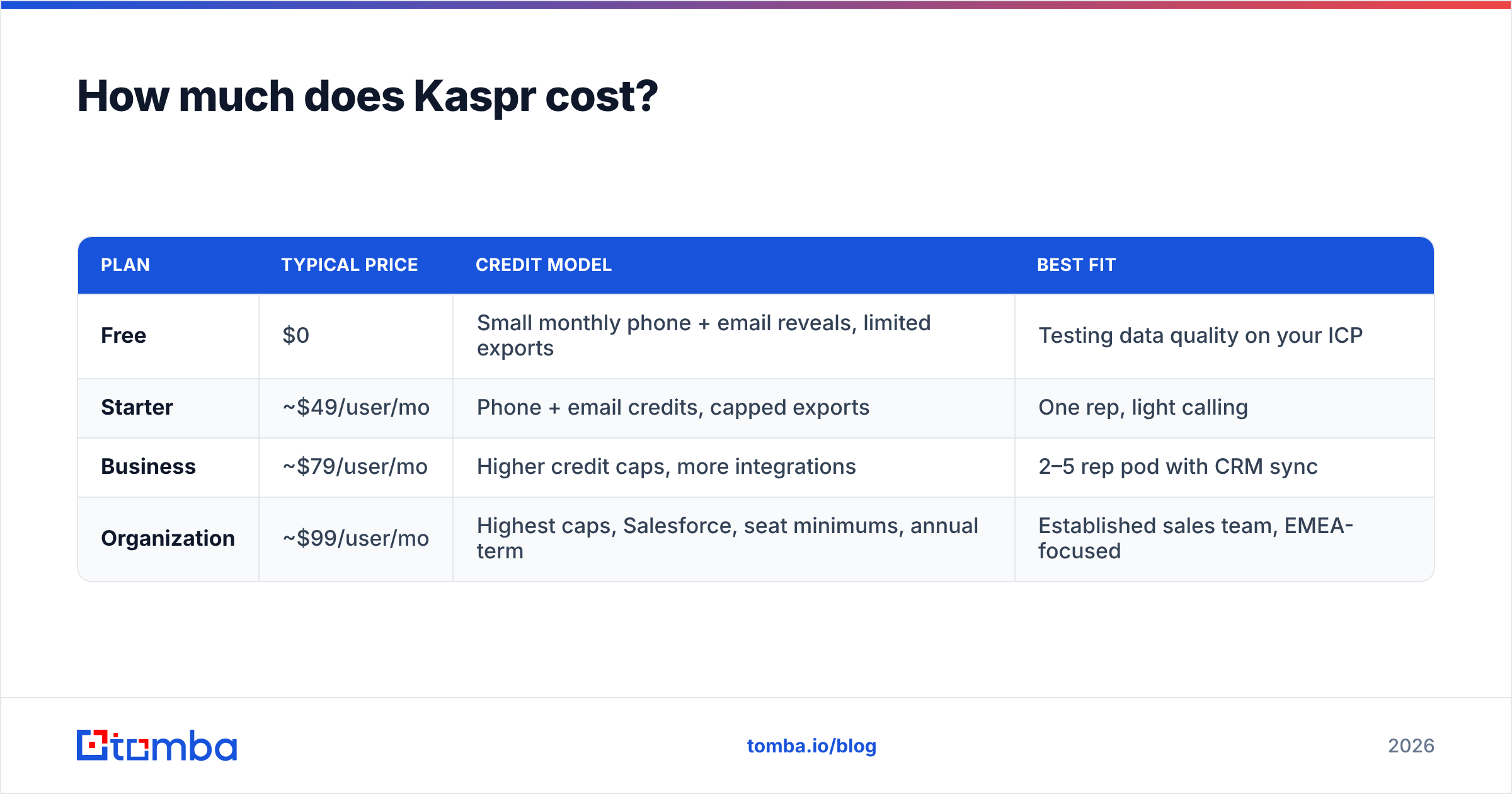 Diagram: How much does Kaspr cost