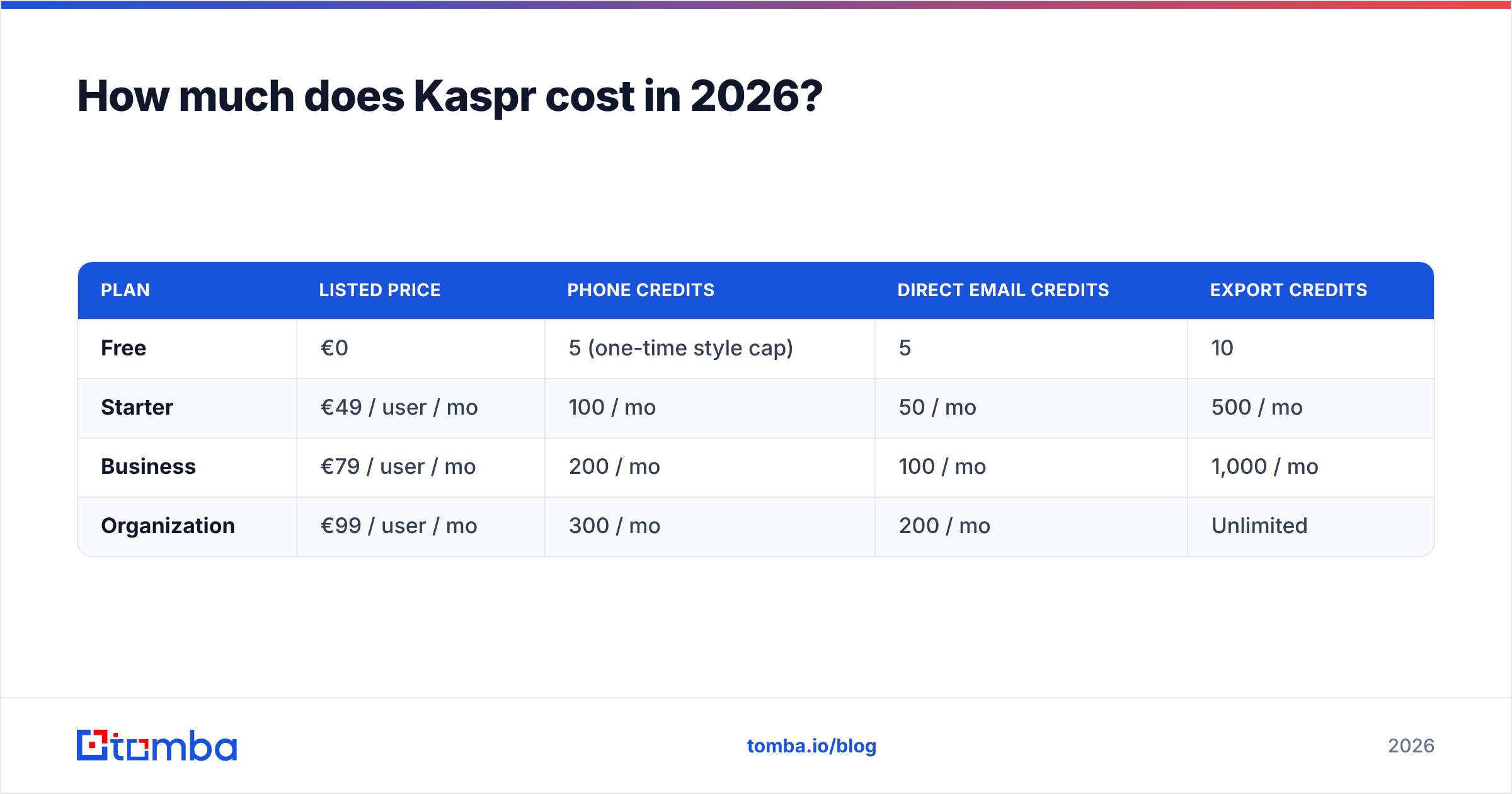 Diagram: How much does Kaspr cost in 2026