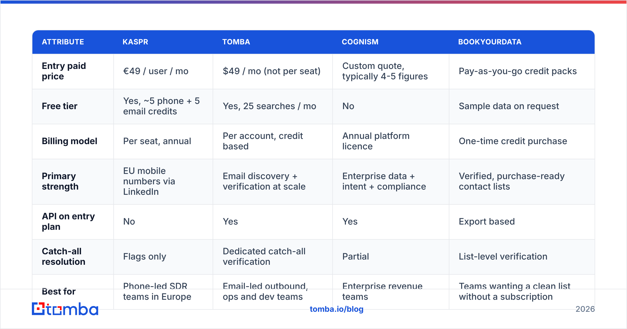 Diagram: Is Kaspr better than the alternatives