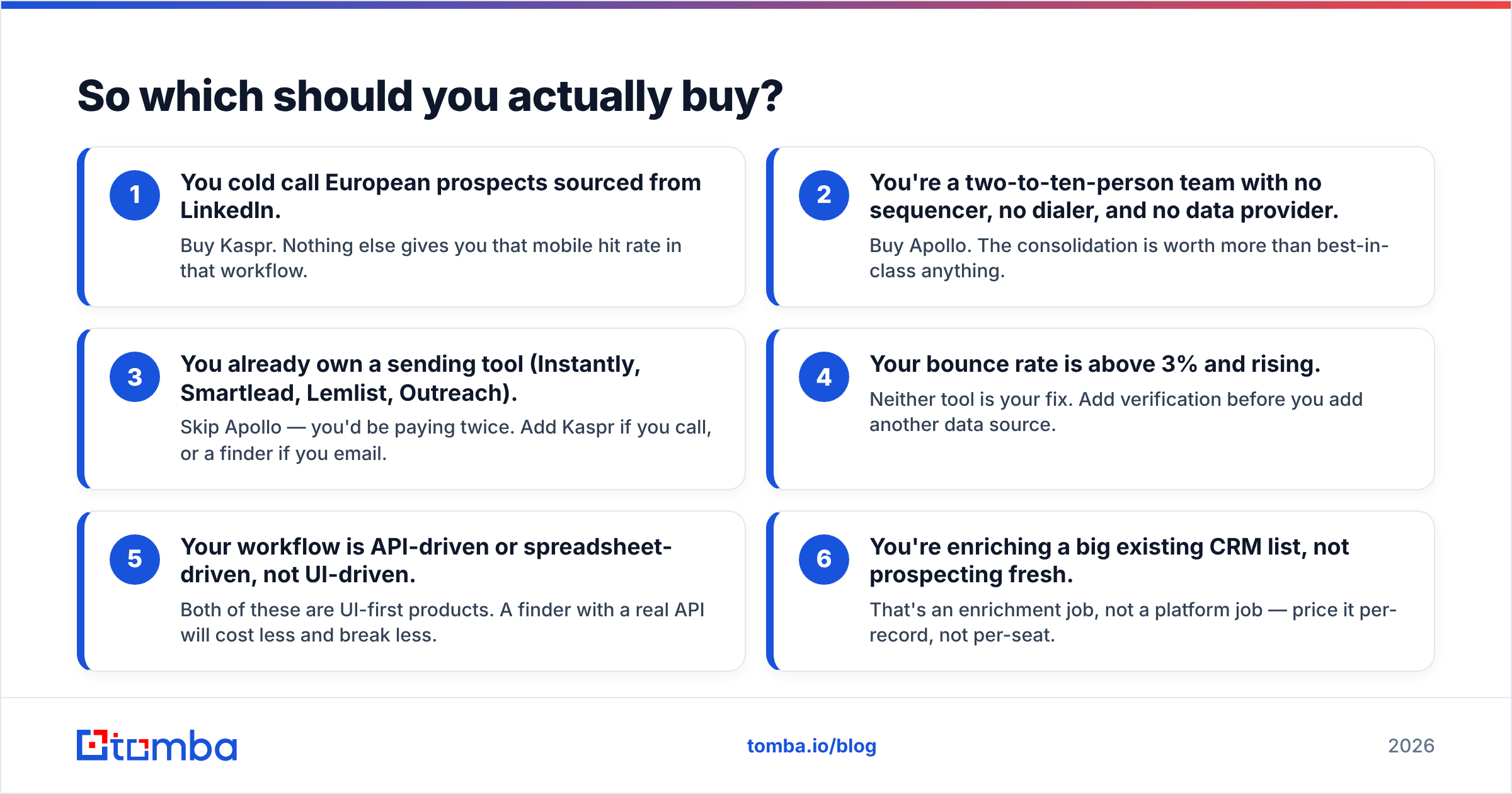 Kaspr vs Apollo.io buying guide: which tool to pick