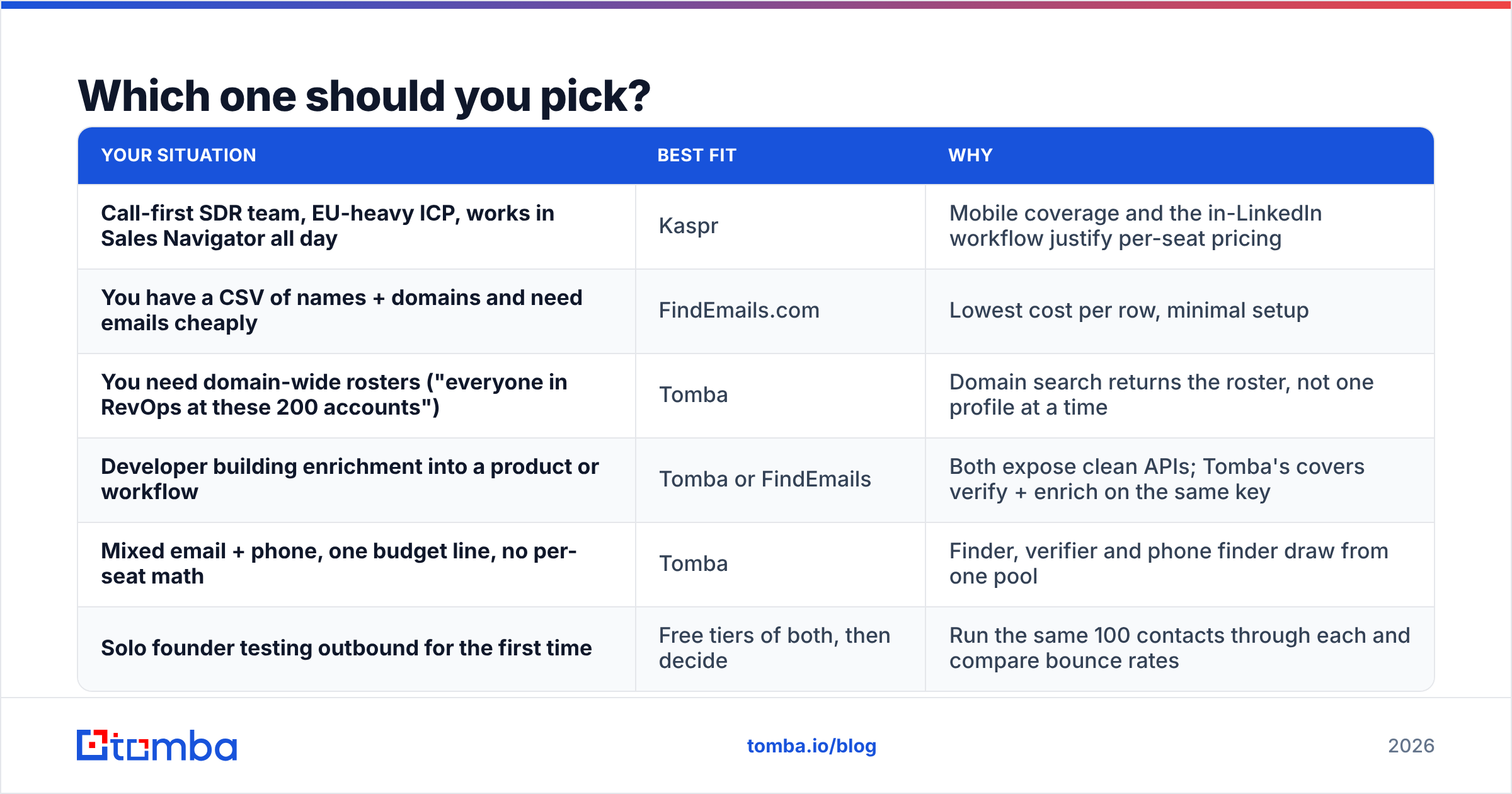 Diagram: Which one should you pick