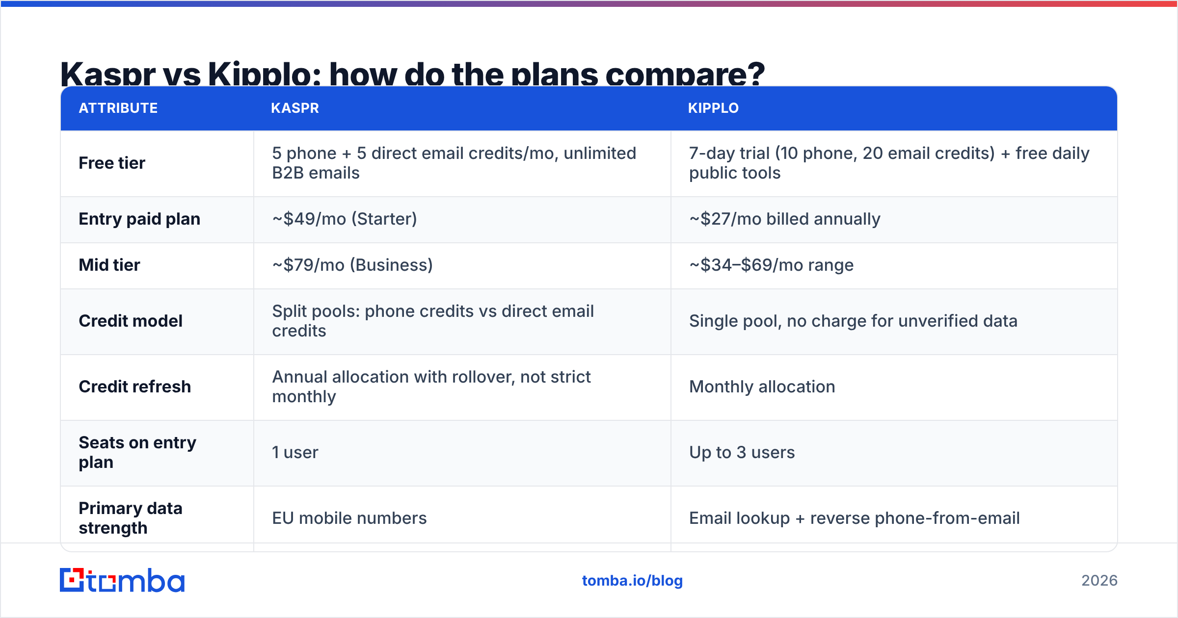 Diagram: Kaspr vs Kipplo: how do the plans compare