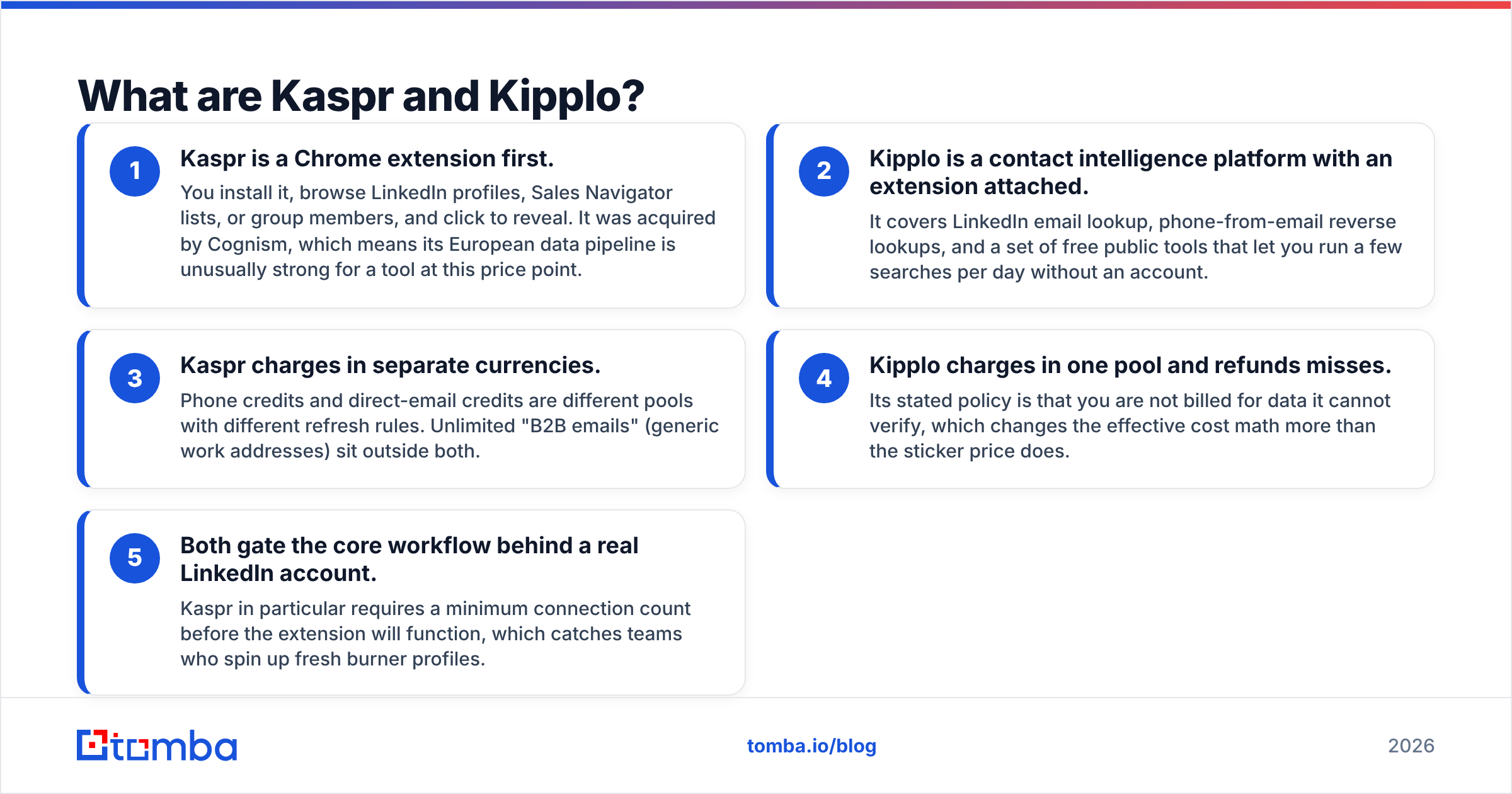 Diagram: What are Kaspr and Kipplo