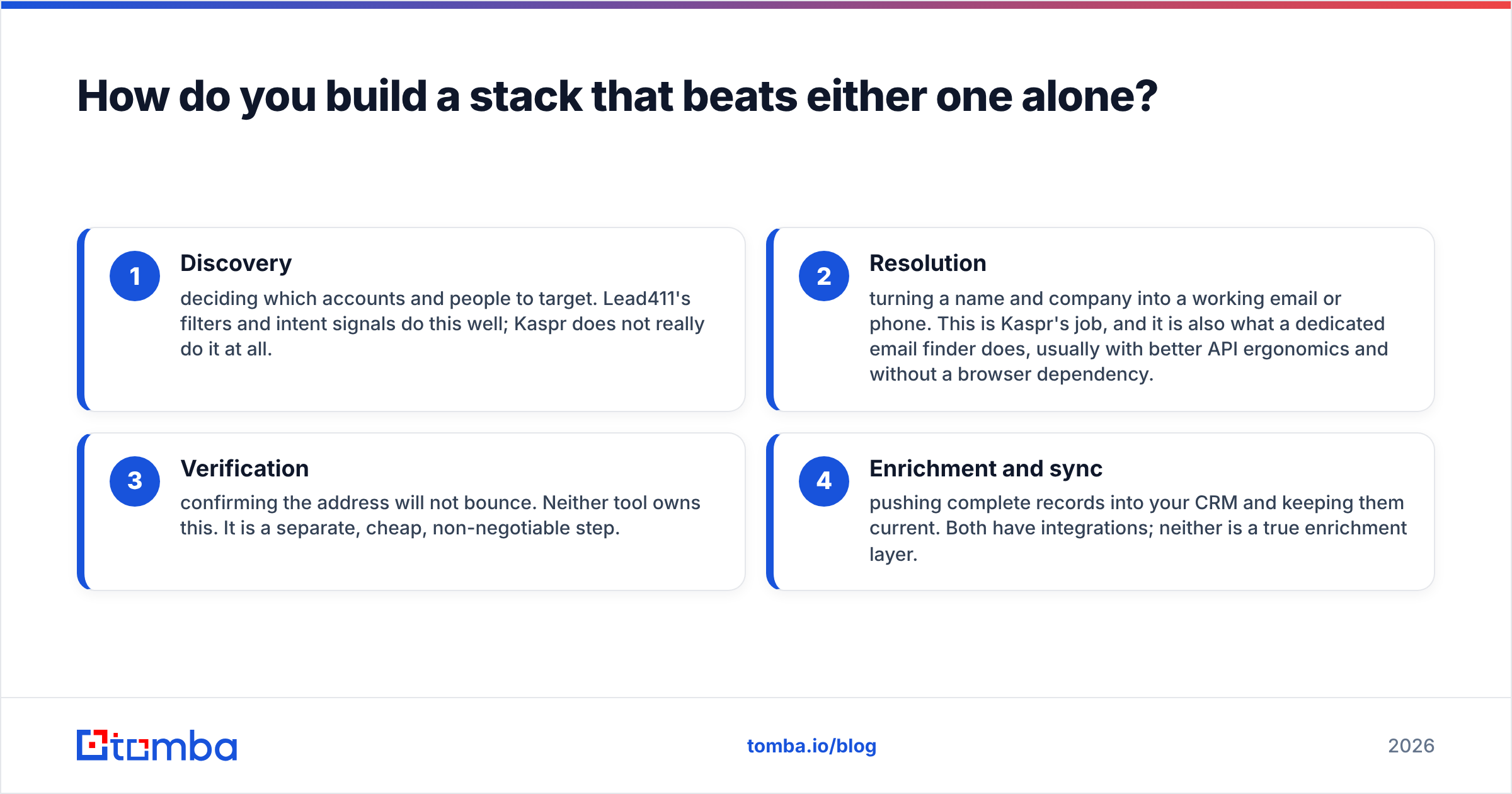 Diagram: How do you build a stack that beats either one alone