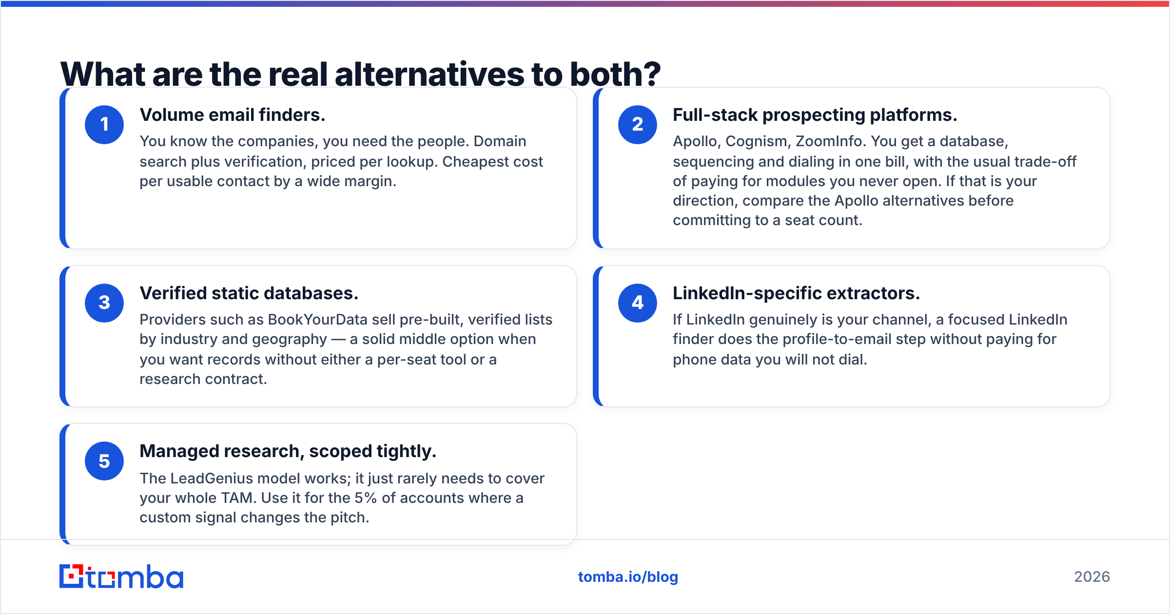 Diagram: What are the real alternatives to both