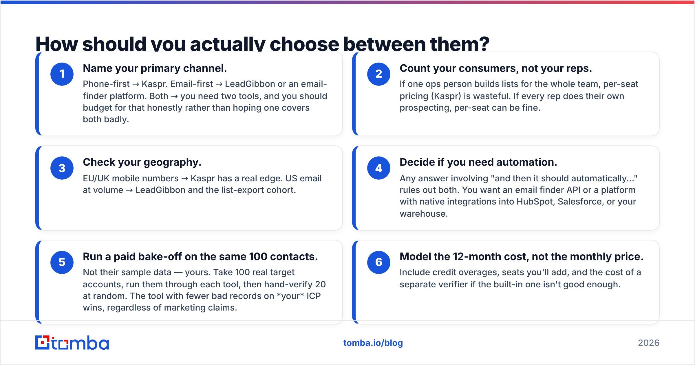 Diagram: How should you actually choose between them