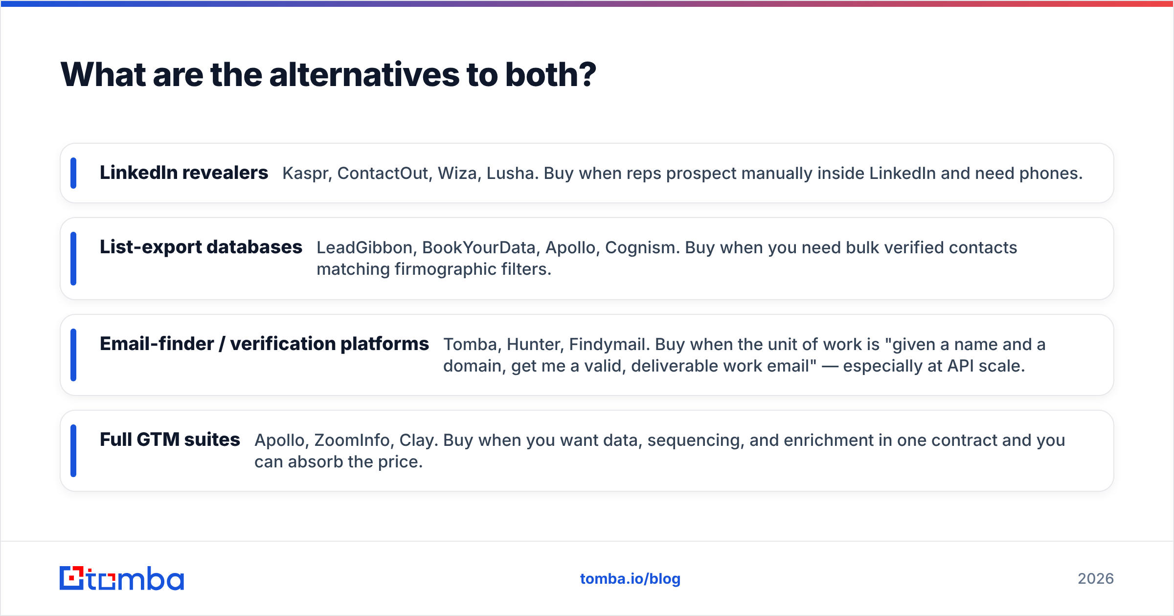 Diagram: What are the alternatives to both