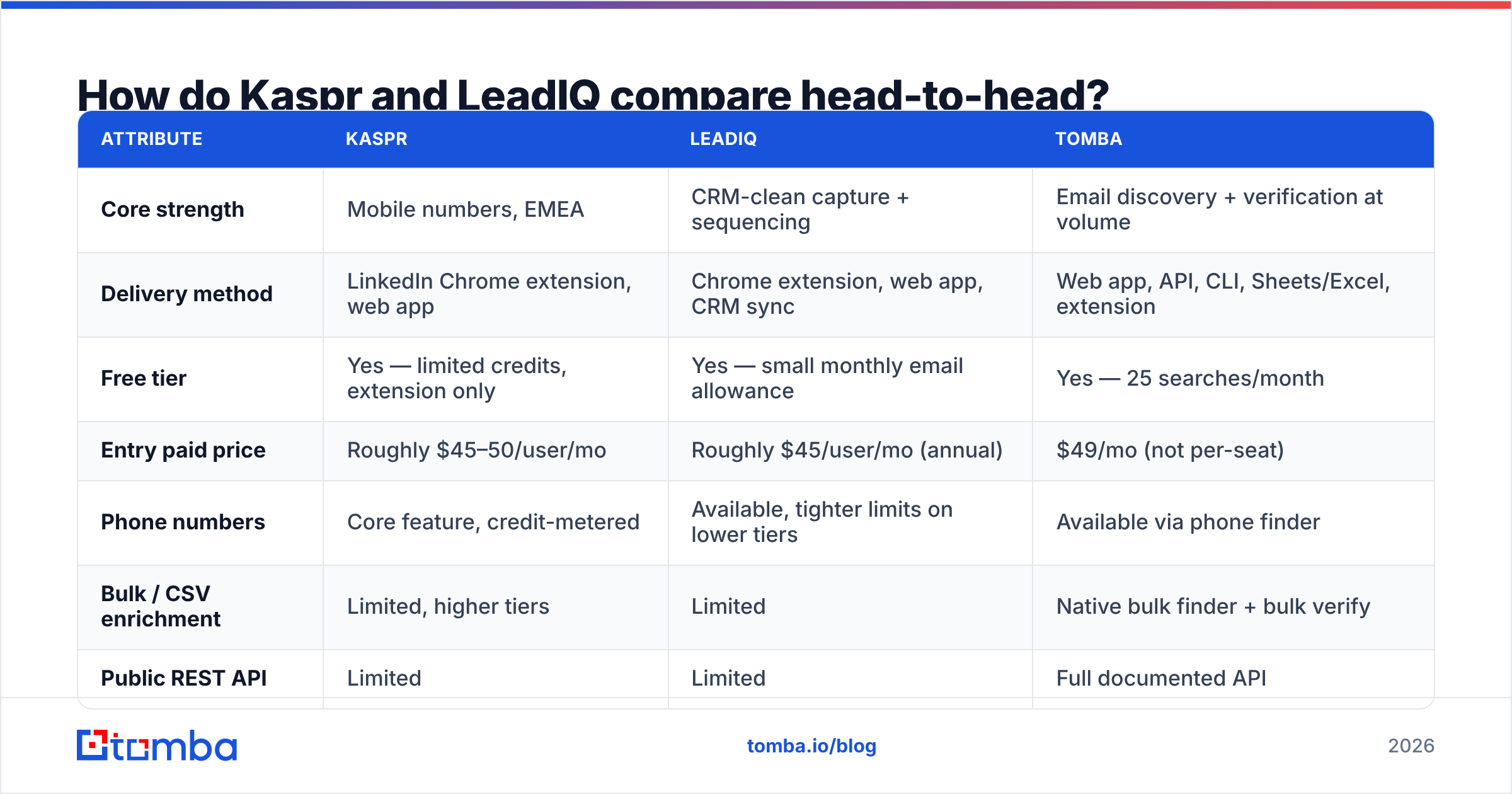 Diagram: How do Kaspr and LeadIQ compare head-to-head