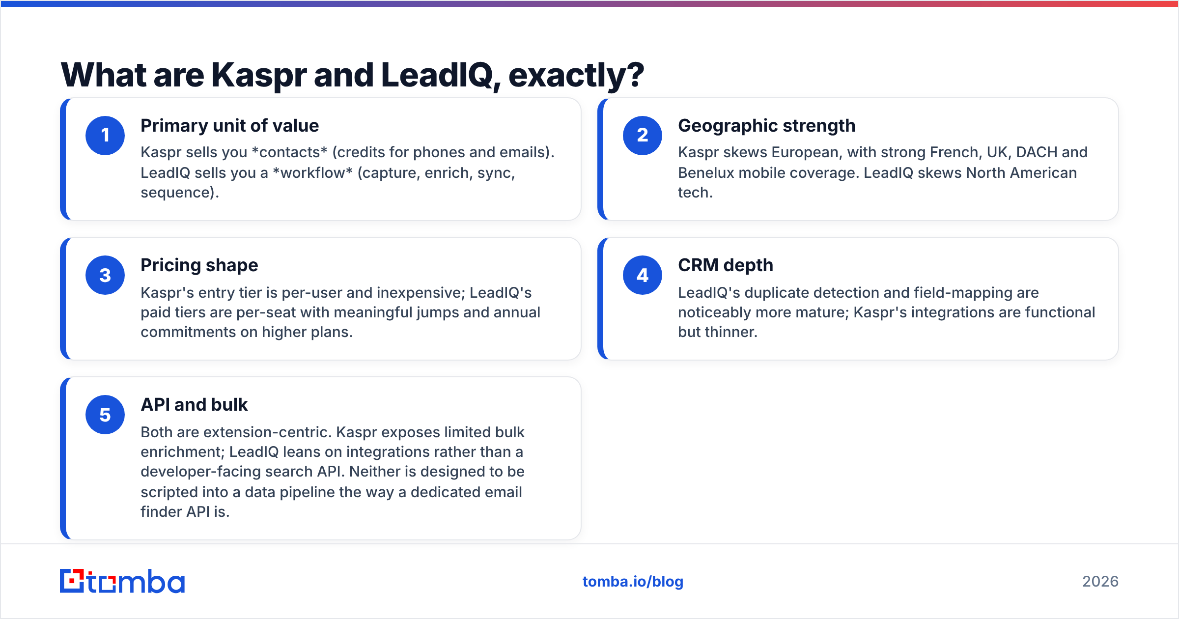 Diagram: What are Kaspr and LeadIQ, exactly