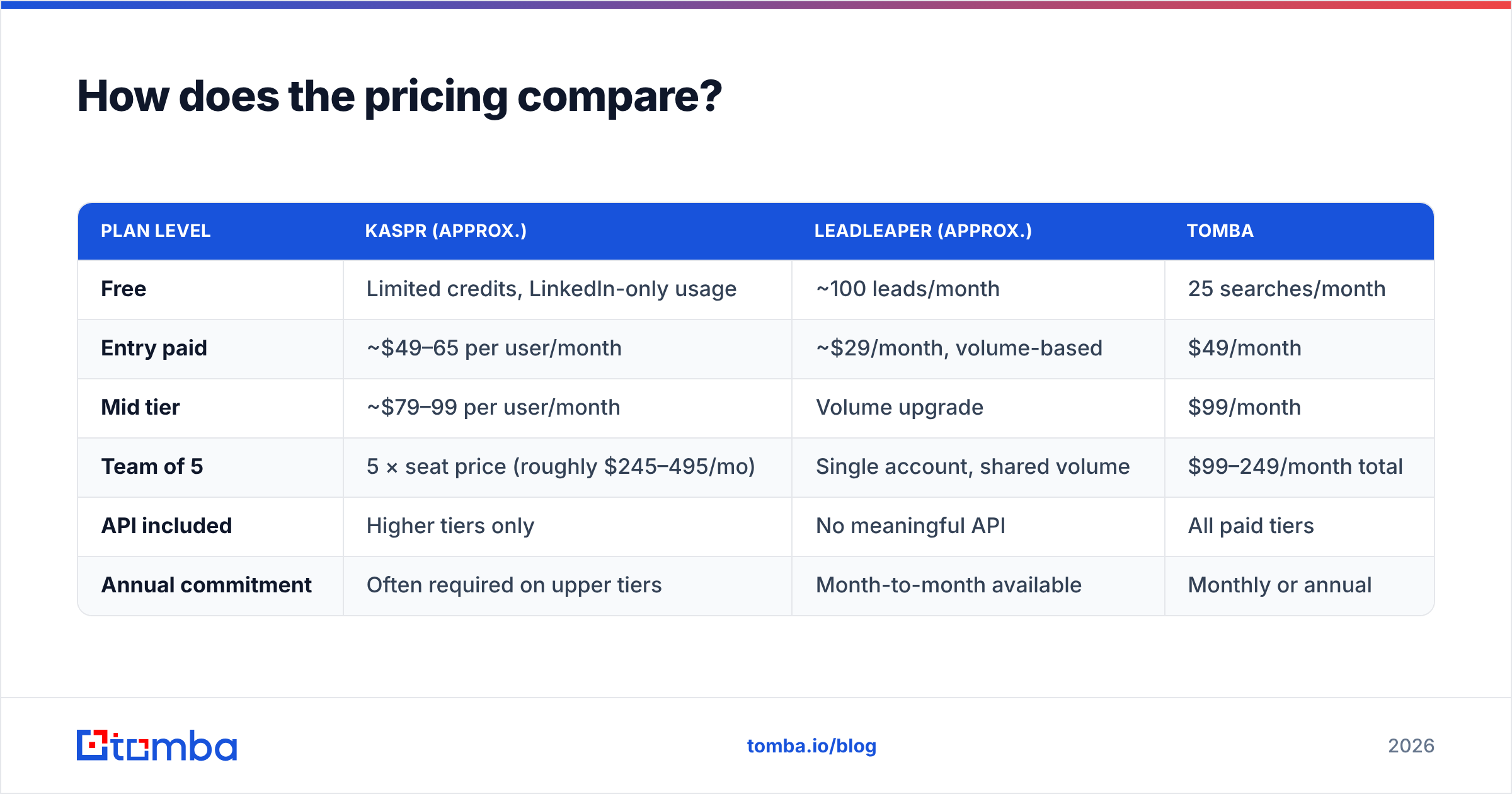 Diagram: How does the pricing compare