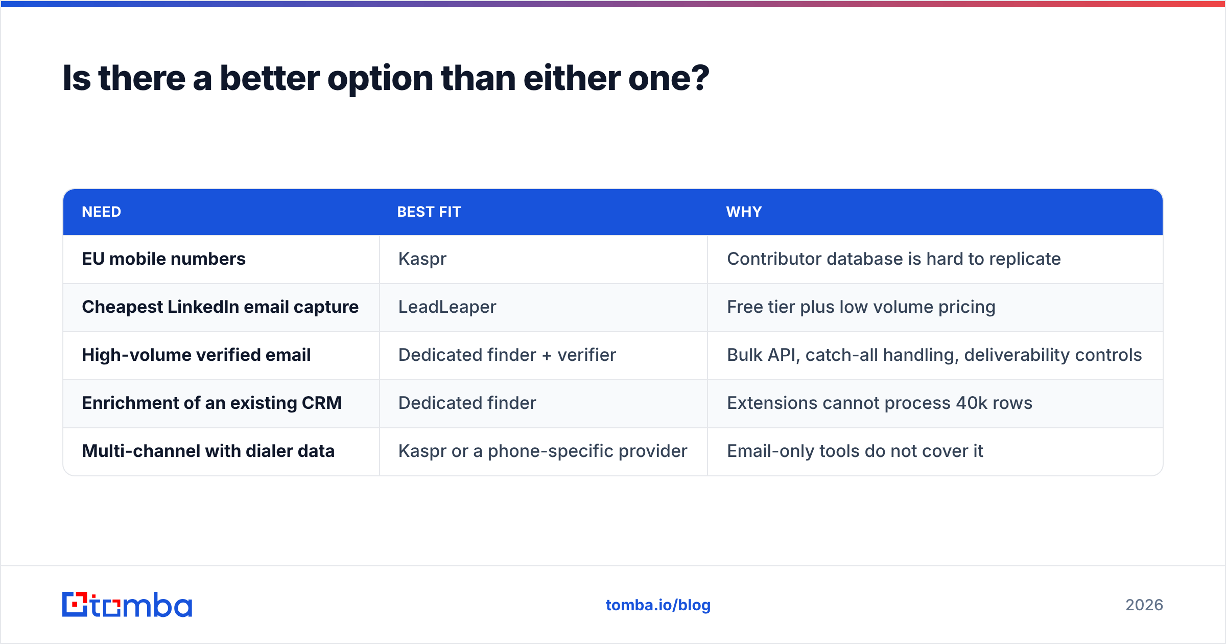Diagram: Is there a better option than either one