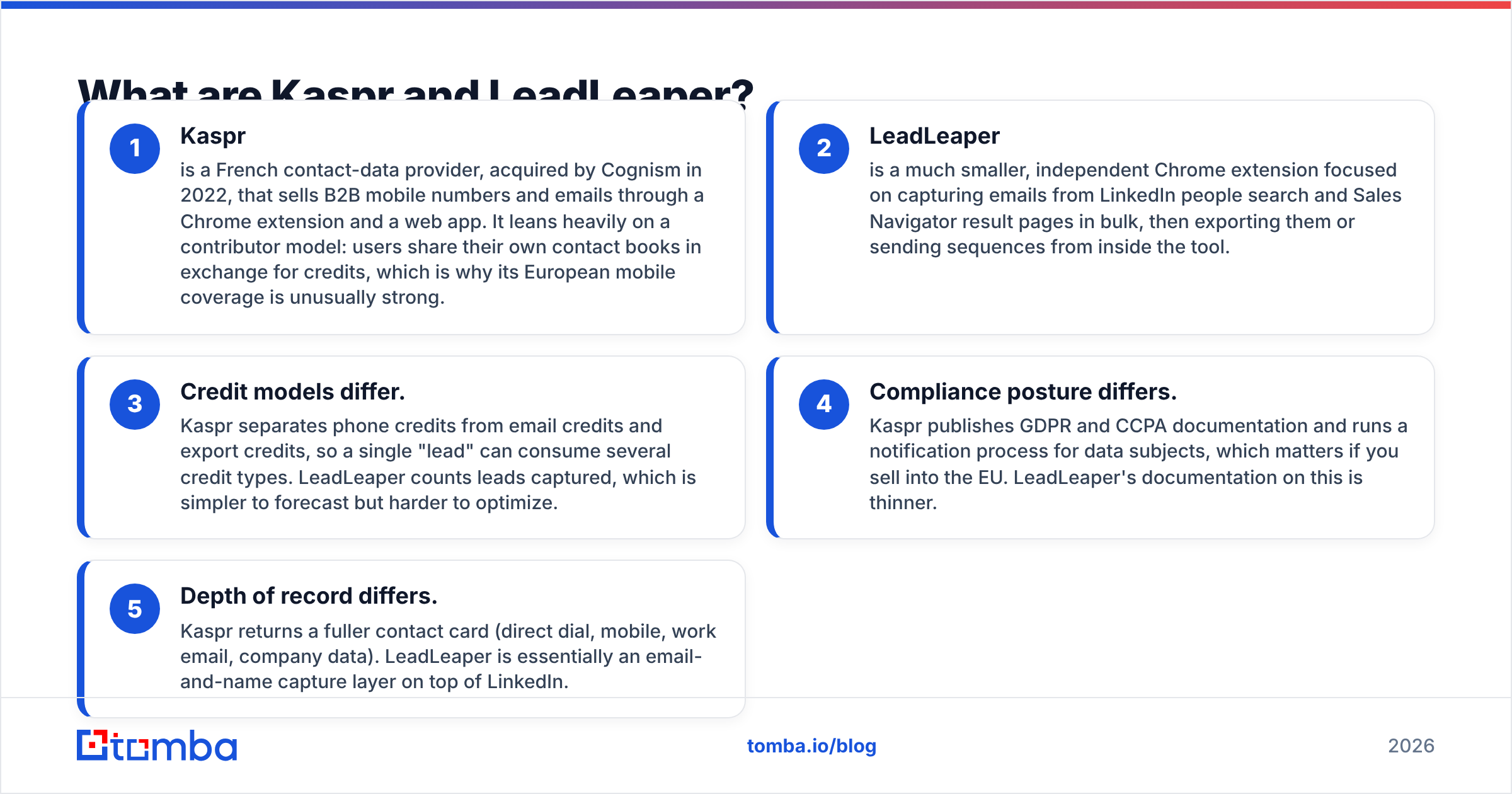 Diagram: What are Kaspr and LeadLeaper