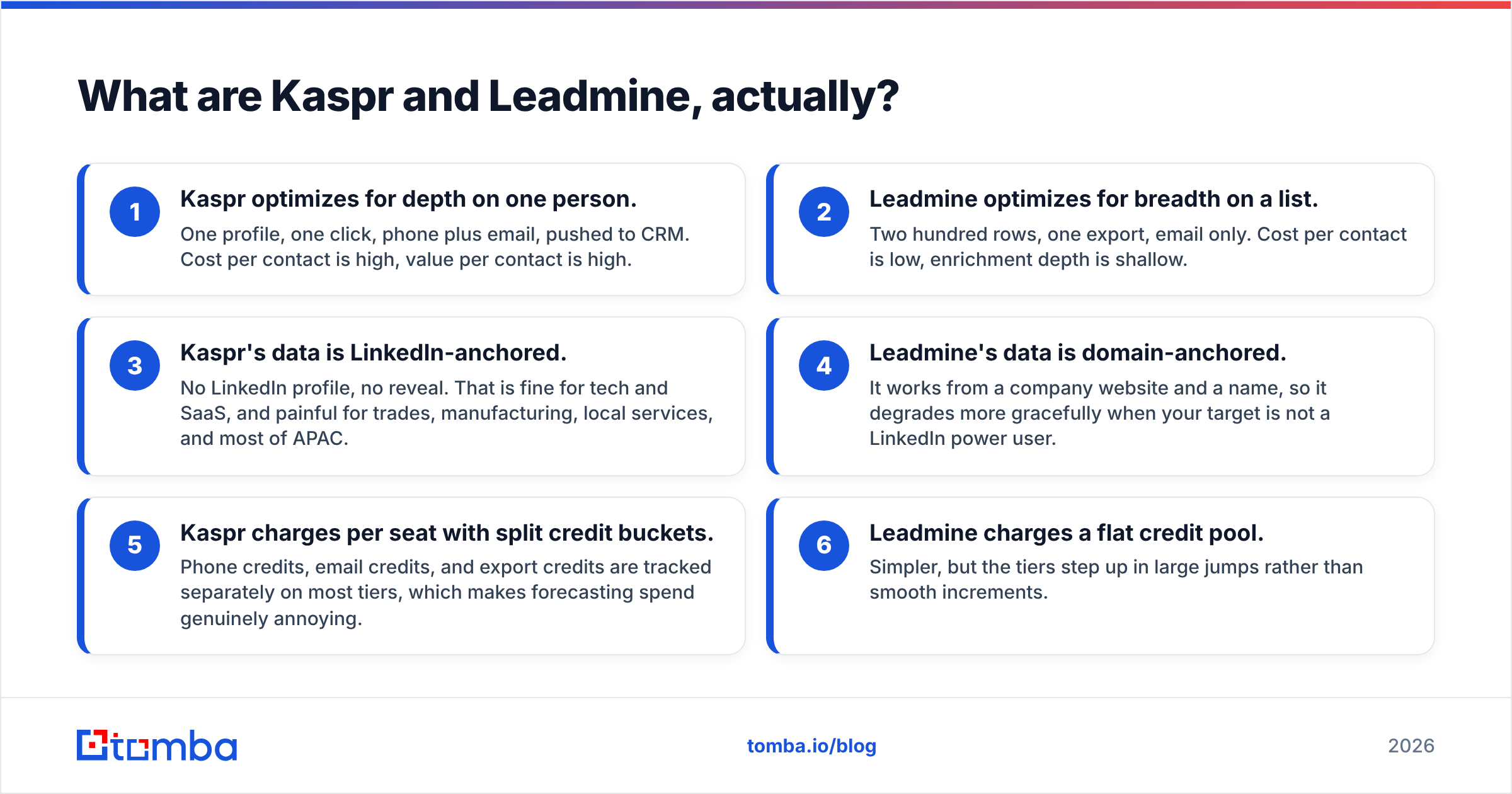 Diagram: What are Kaspr and Leadmine, actually