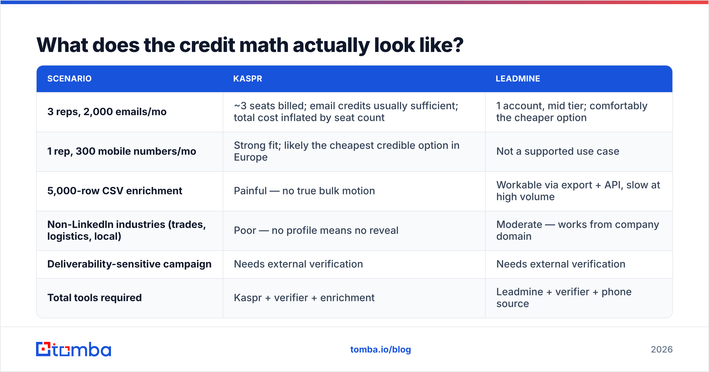 Diagram: What does the credit math actually look like