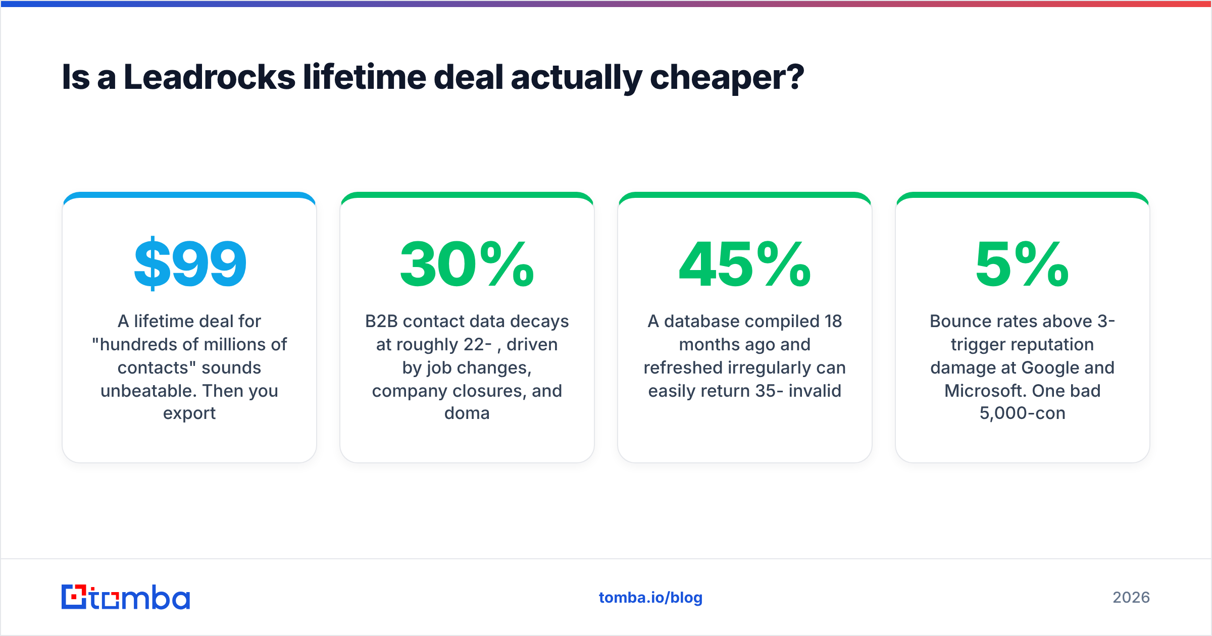 Kaspr vs Leadrocks: is a Leadrocks lifetime deal actually cheaper