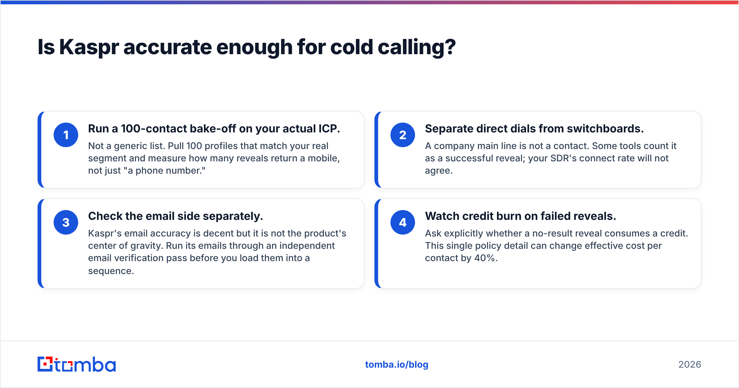 Kaspr vs Leadrocks: is Kaspr accurate enough for cold calling