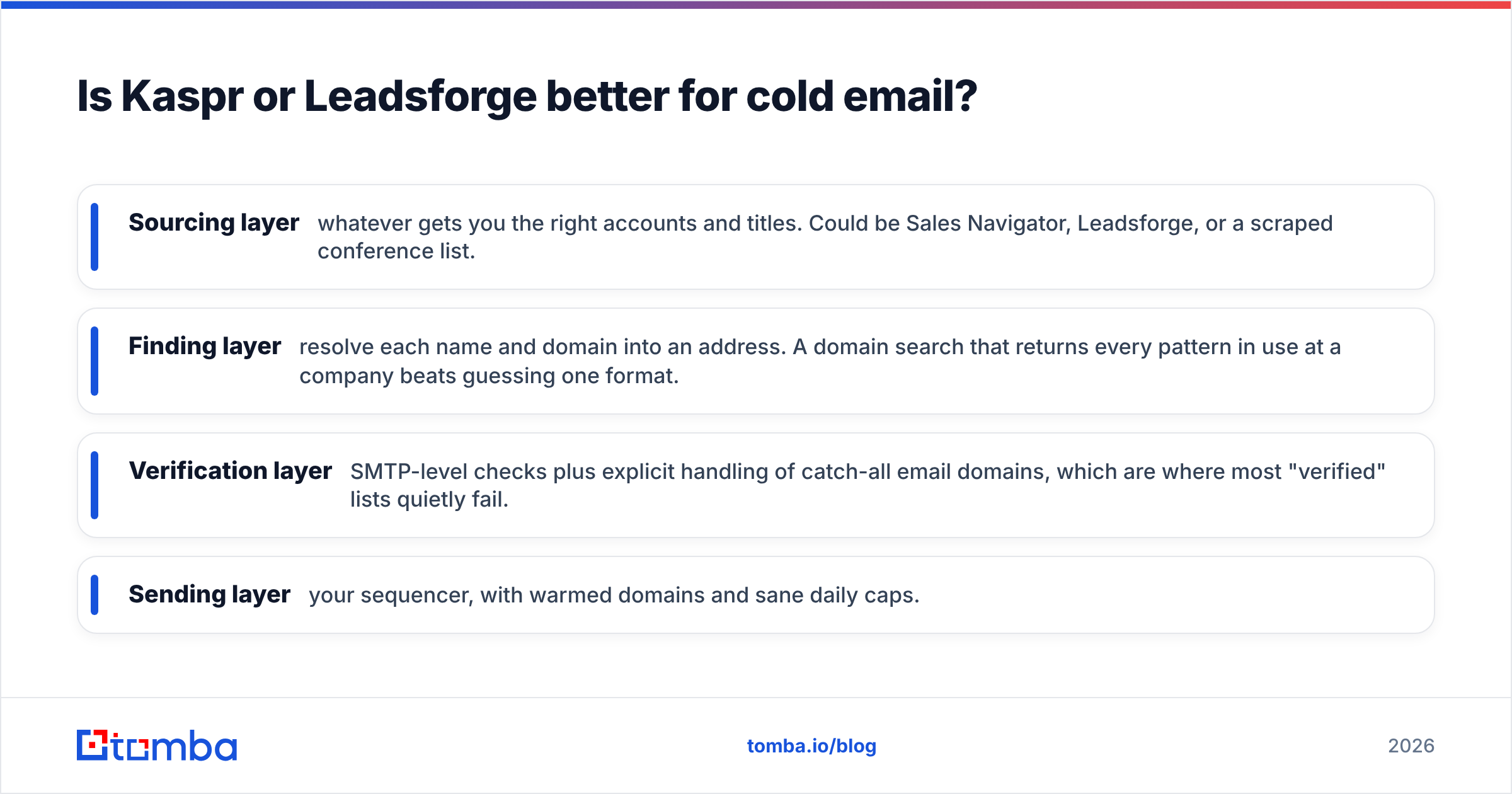 Diagram: Is Kaspr or Leadsforge better for cold email