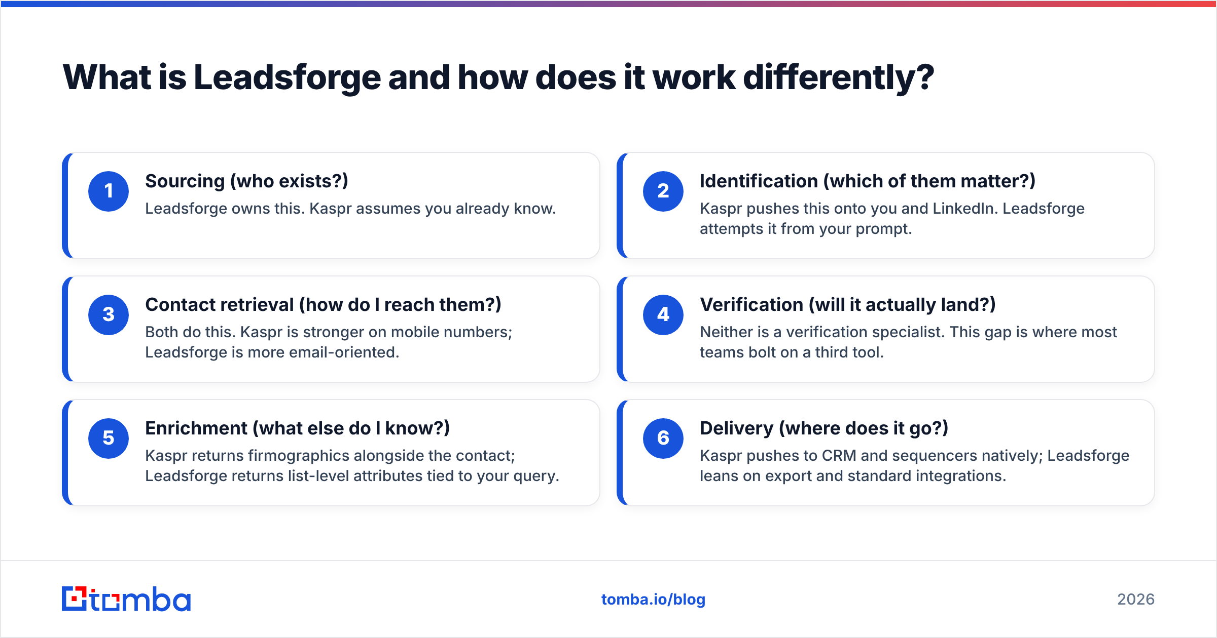 Diagram: What is Leadsforge and how does it work differently