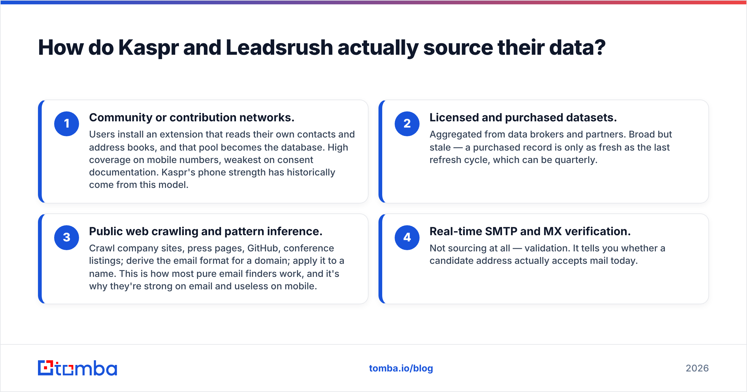 Diagram: How do Kaspr and Leadsrush actually source their data