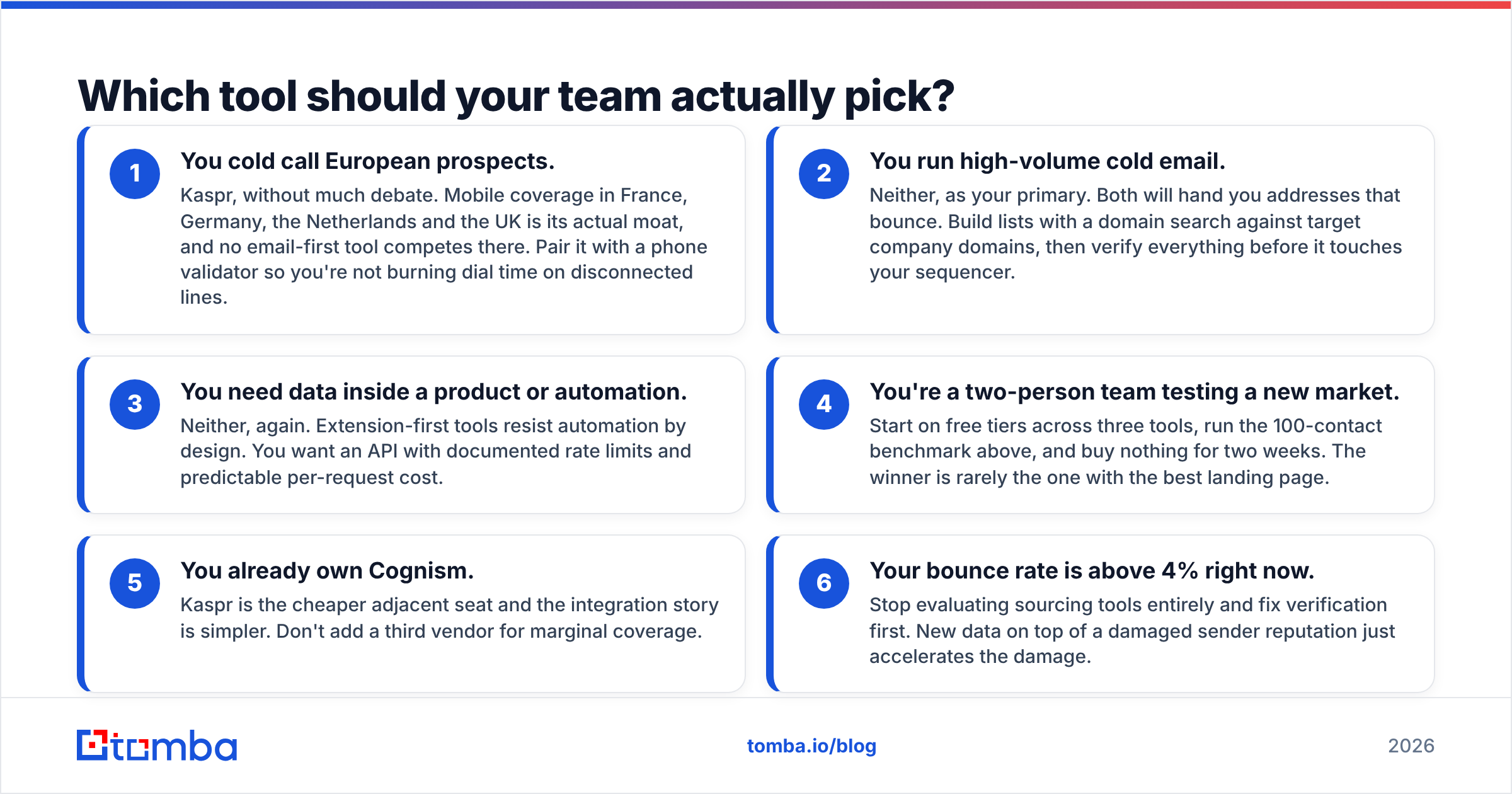 Diagram: Which tool should your team actually pick
