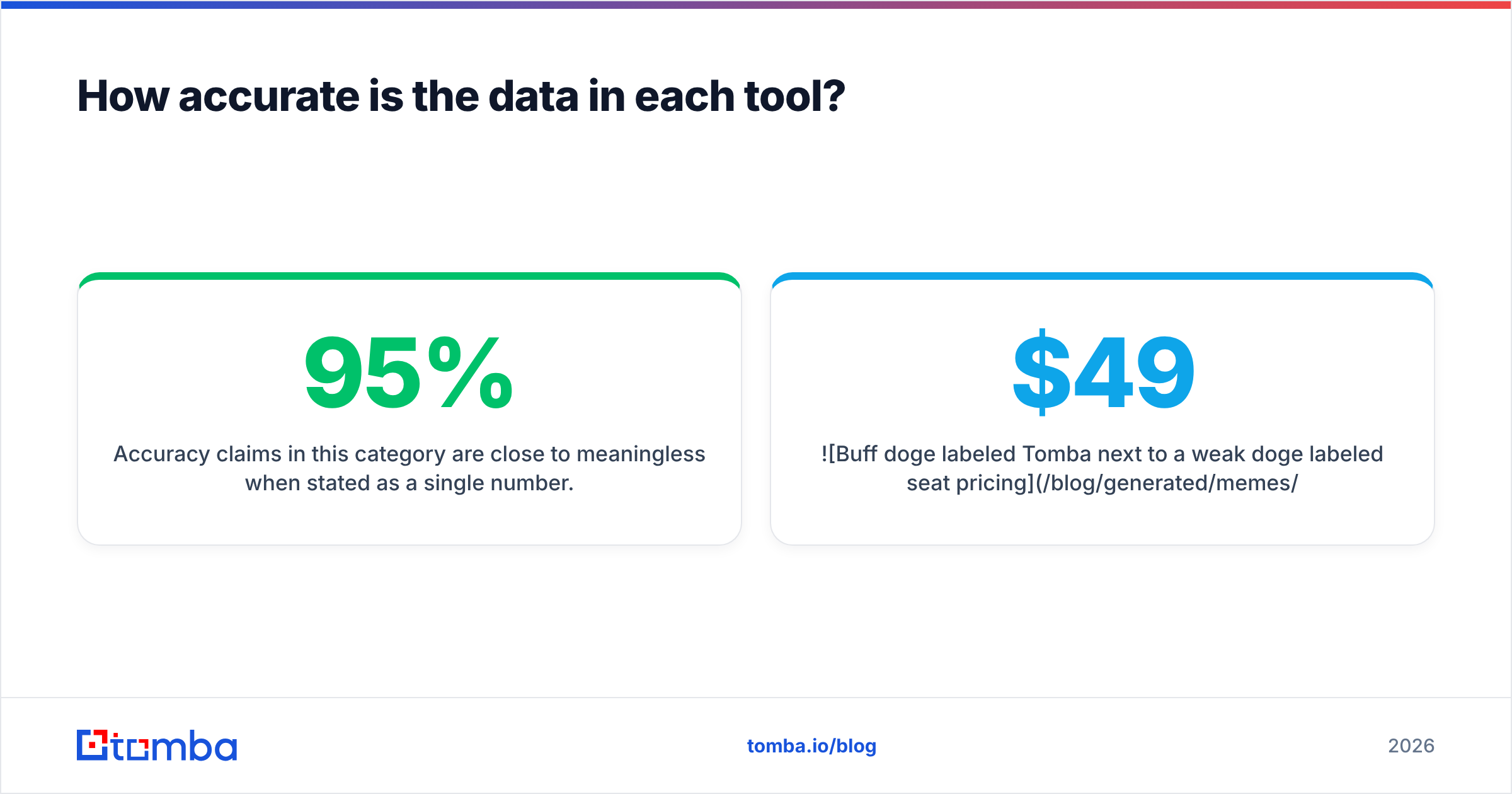 Diagram: How accurate is the data in each tool