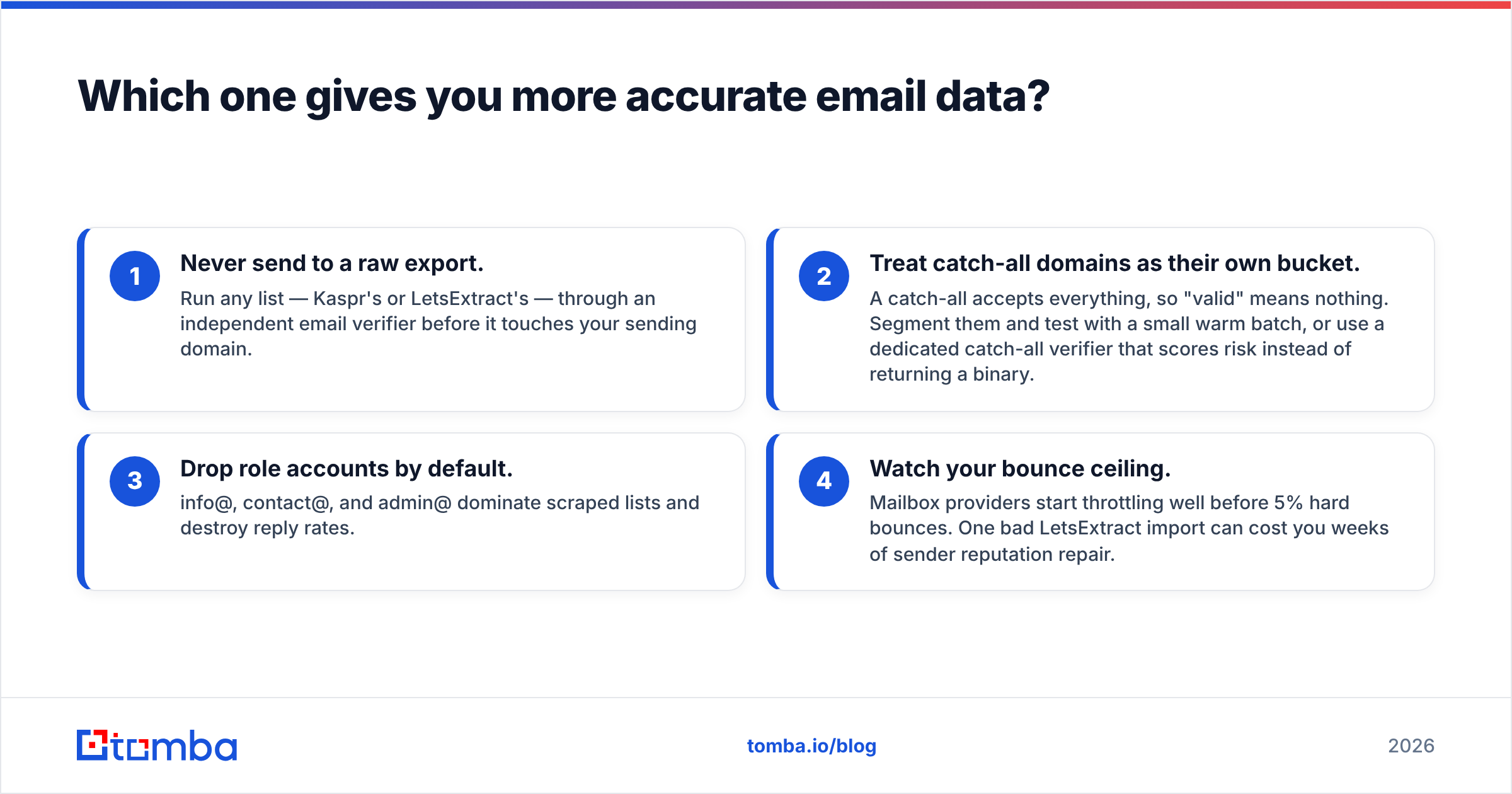 Diagram: Which one gives you more accurate email data