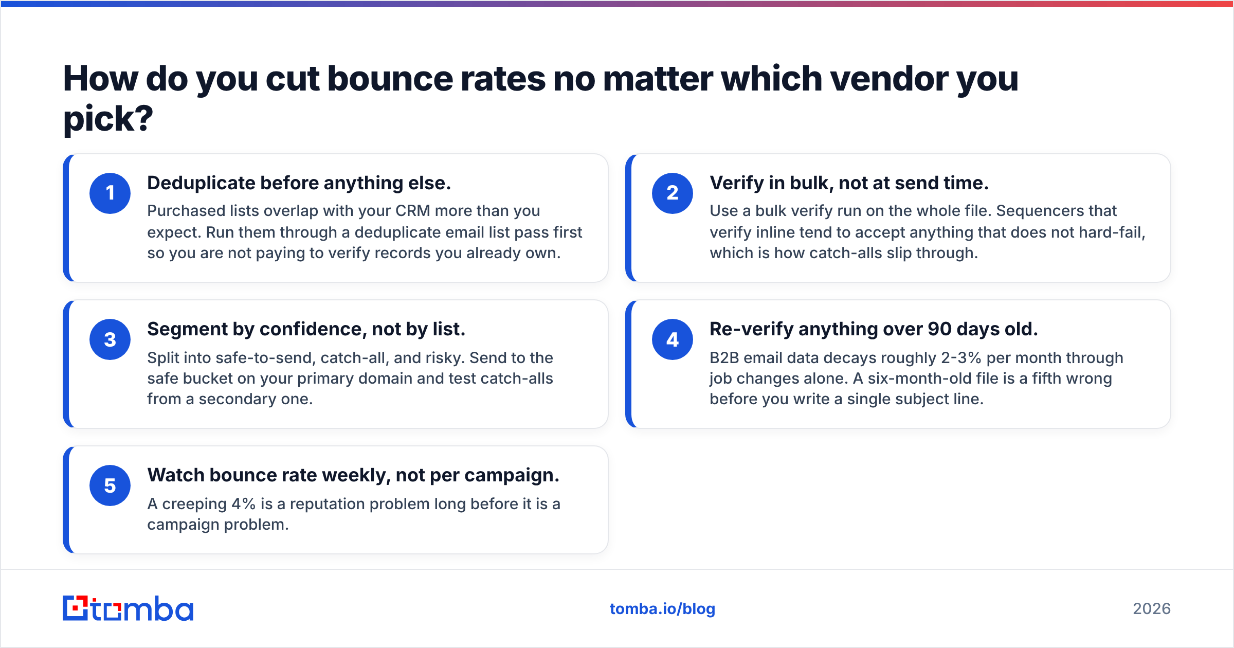 Diagram: How do you cut bounce rates no matter which vendor you pick