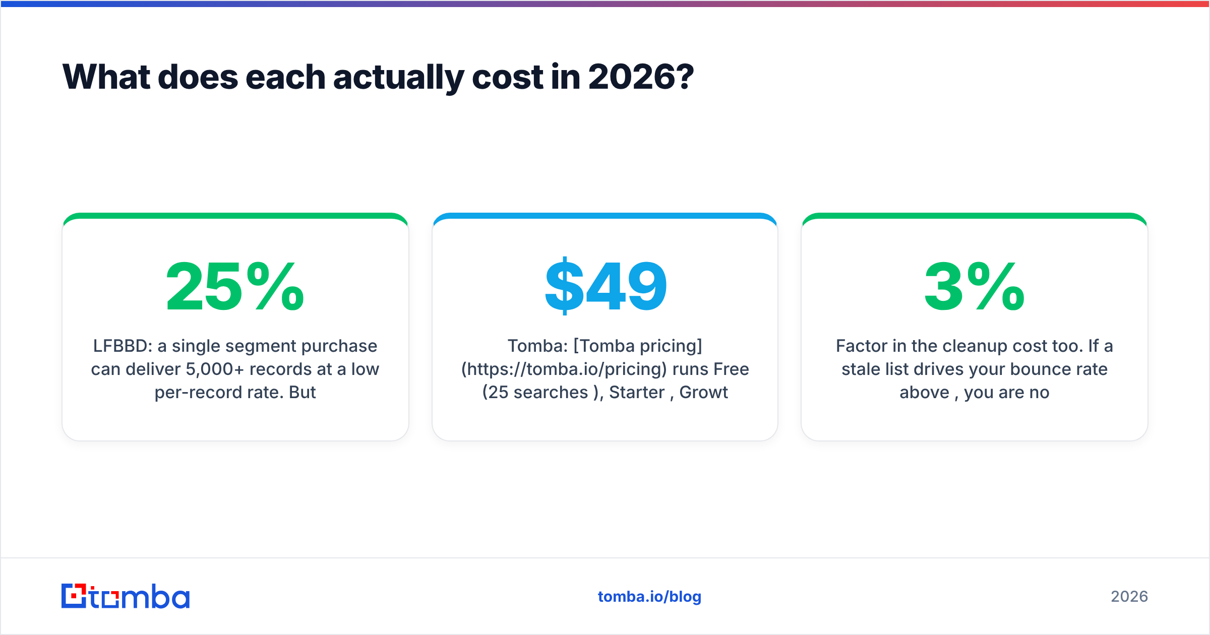 Diagram: What does each actually cost in 2026