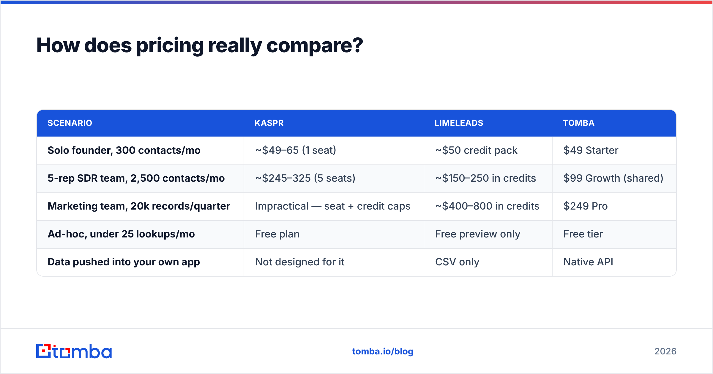 Diagram: How does pricing really compare