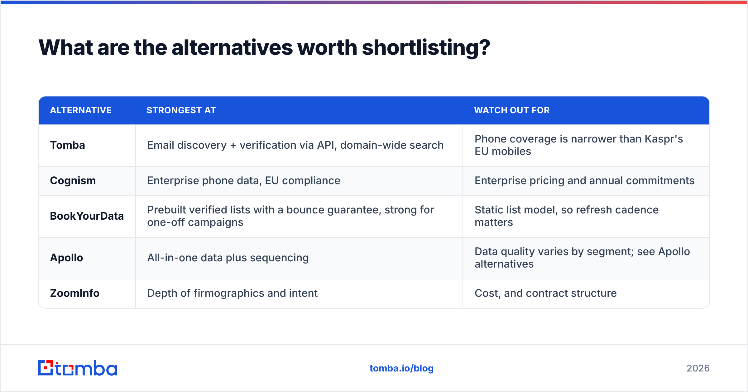 Diagram: What are the alternatives worth shortlisting