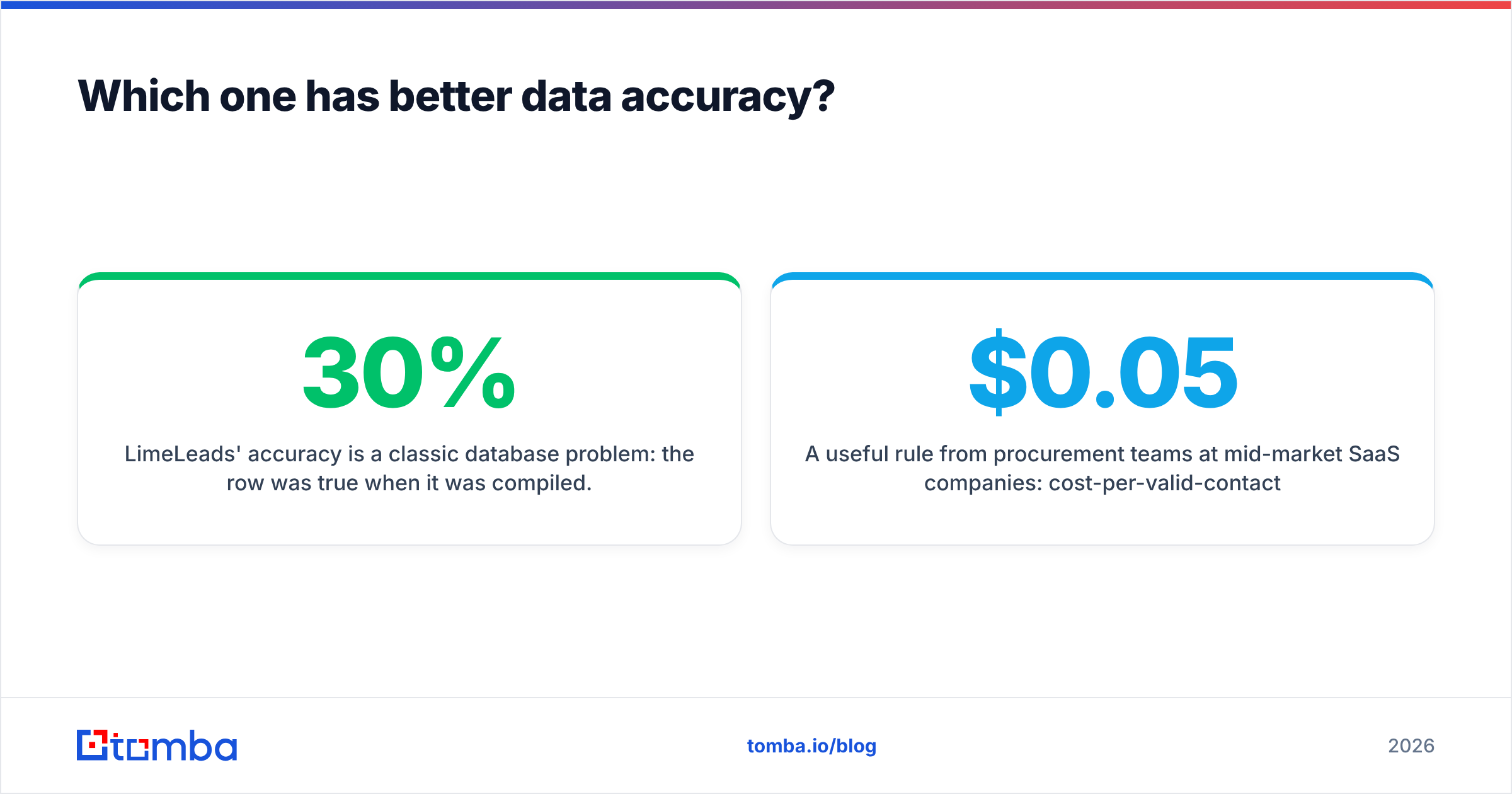 Diagram: Which one has better data accuracy