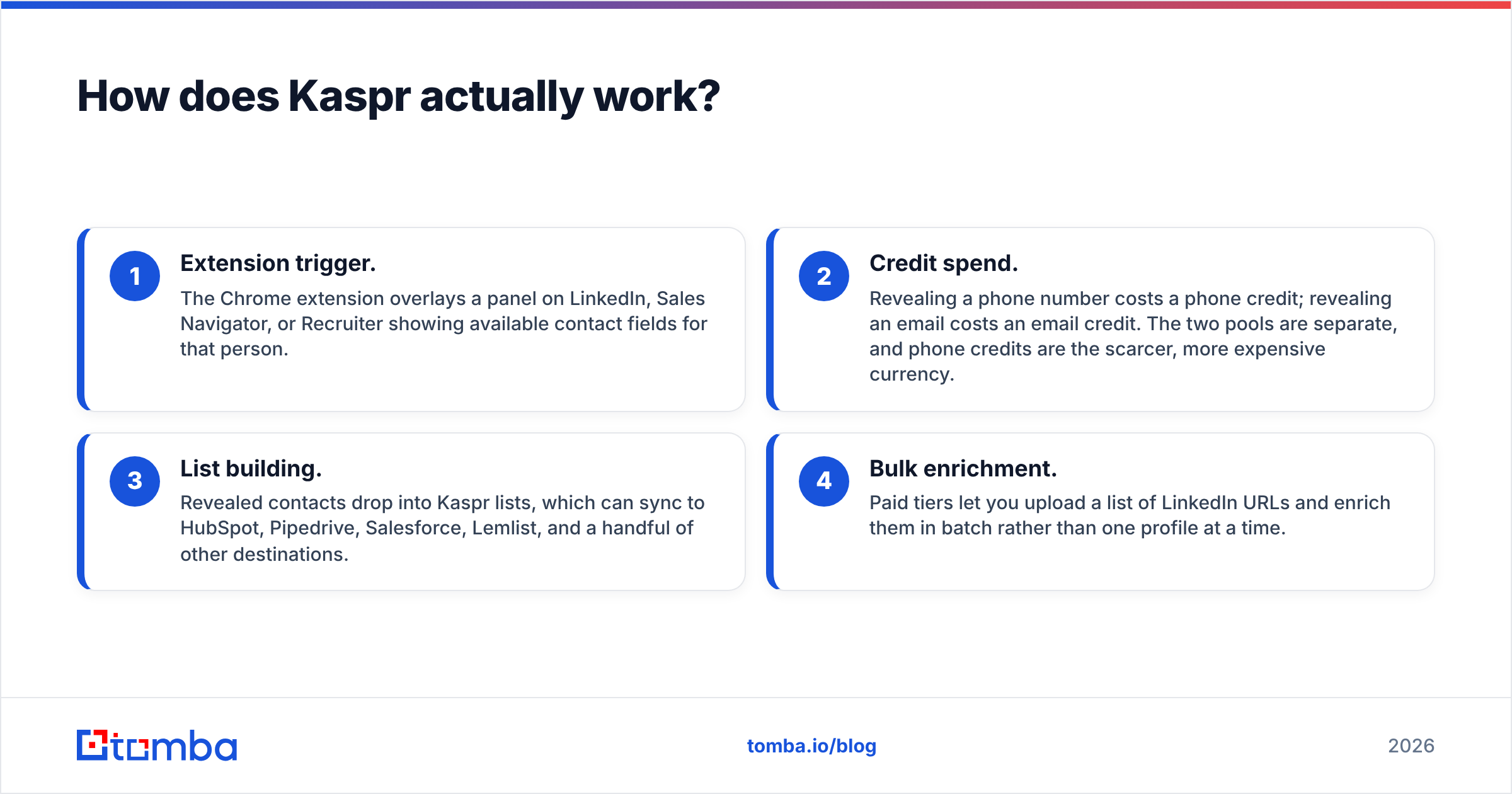 Diagram: How does Kaspr actually work