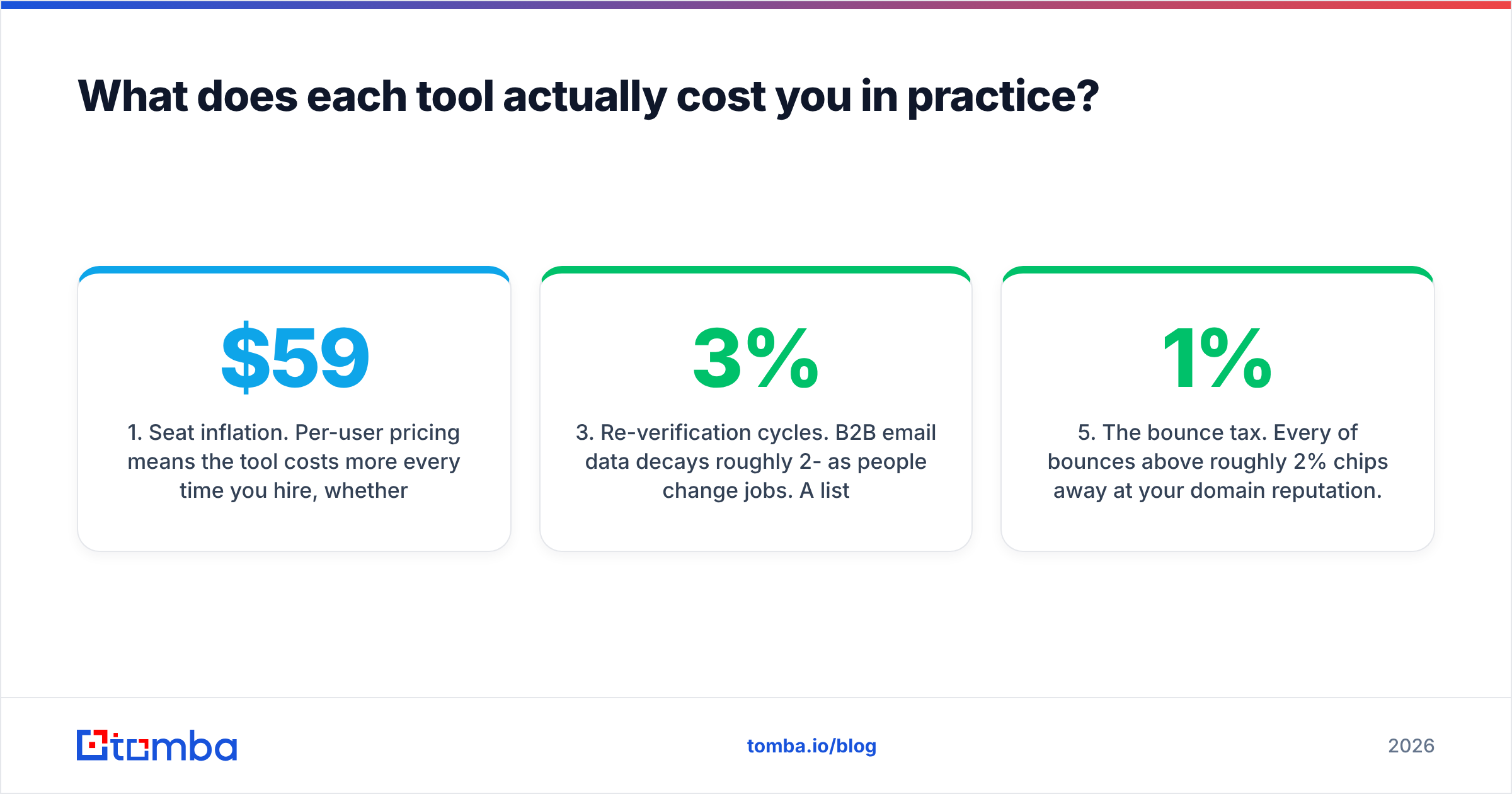 Diagram: What does each tool actually cost you in practice