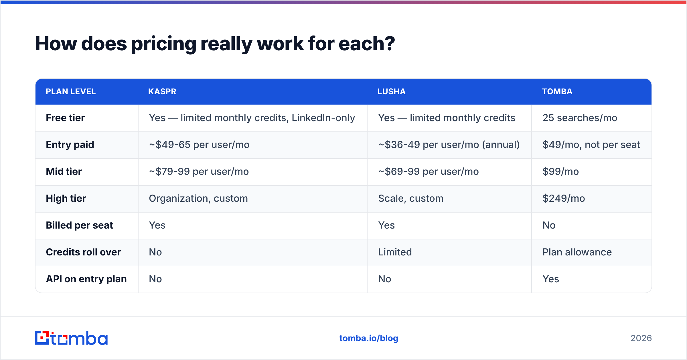 Diagram: How does pricing really work for each