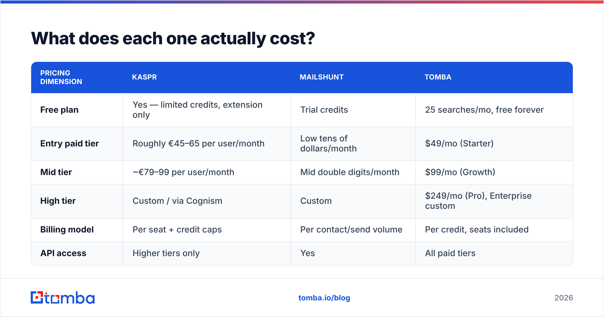 Diagram: What does each one actually cost